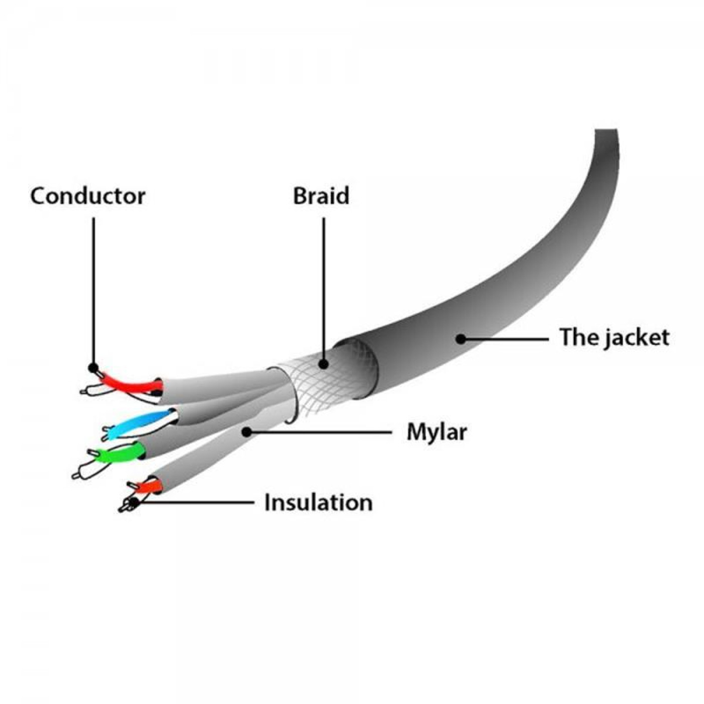 Патч-корд Cablexpert UTP 5Е Purple 10 м (PP6A-LSZHCU-V-10M)