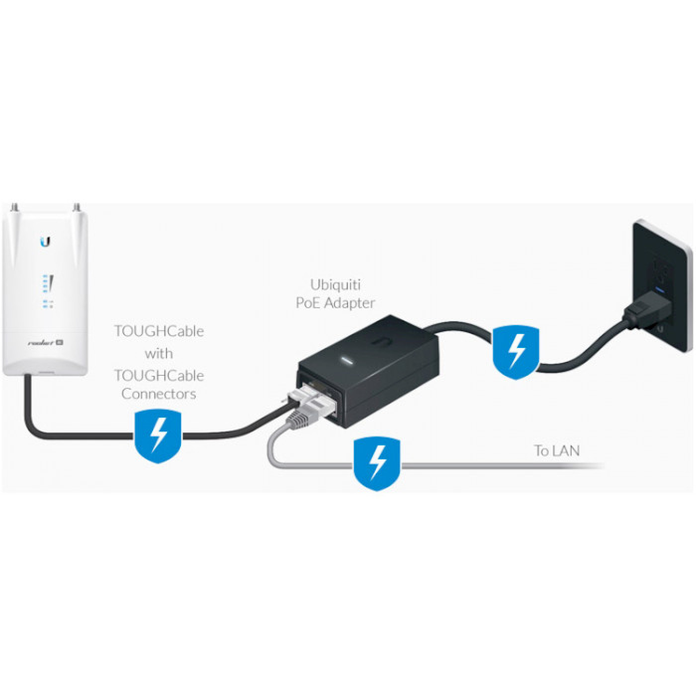 Инжектор PoE Ubiquiti POE-24-24W