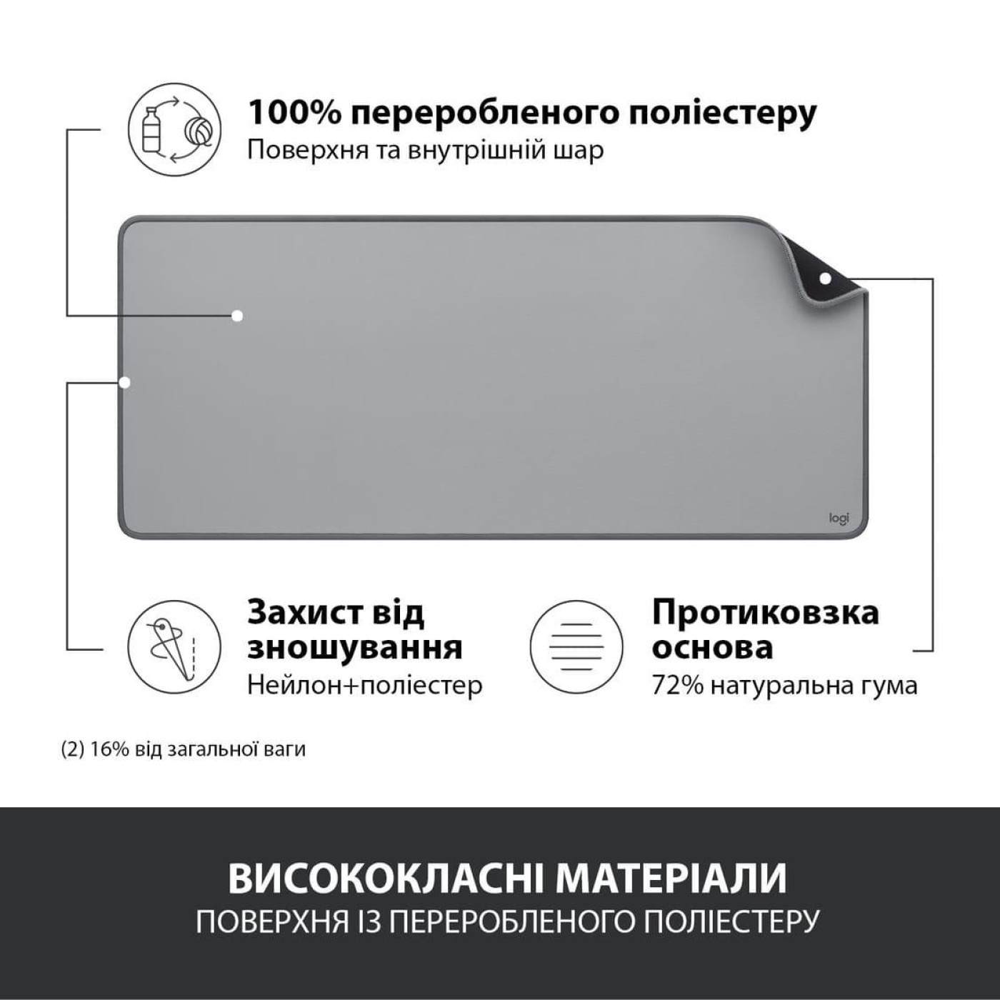 Ігрова поверхня Logitech Desk Mat Studio Series Mid Grey (956-000052)