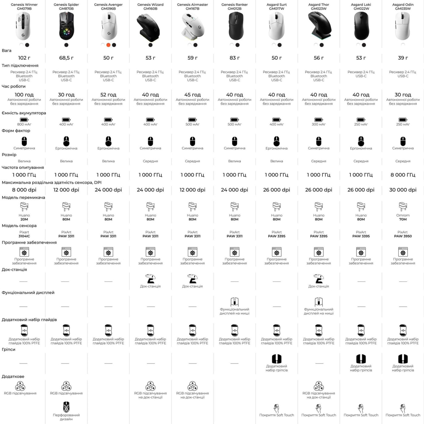 Мышь GamePro Genesis Ranker (GM012B) U1