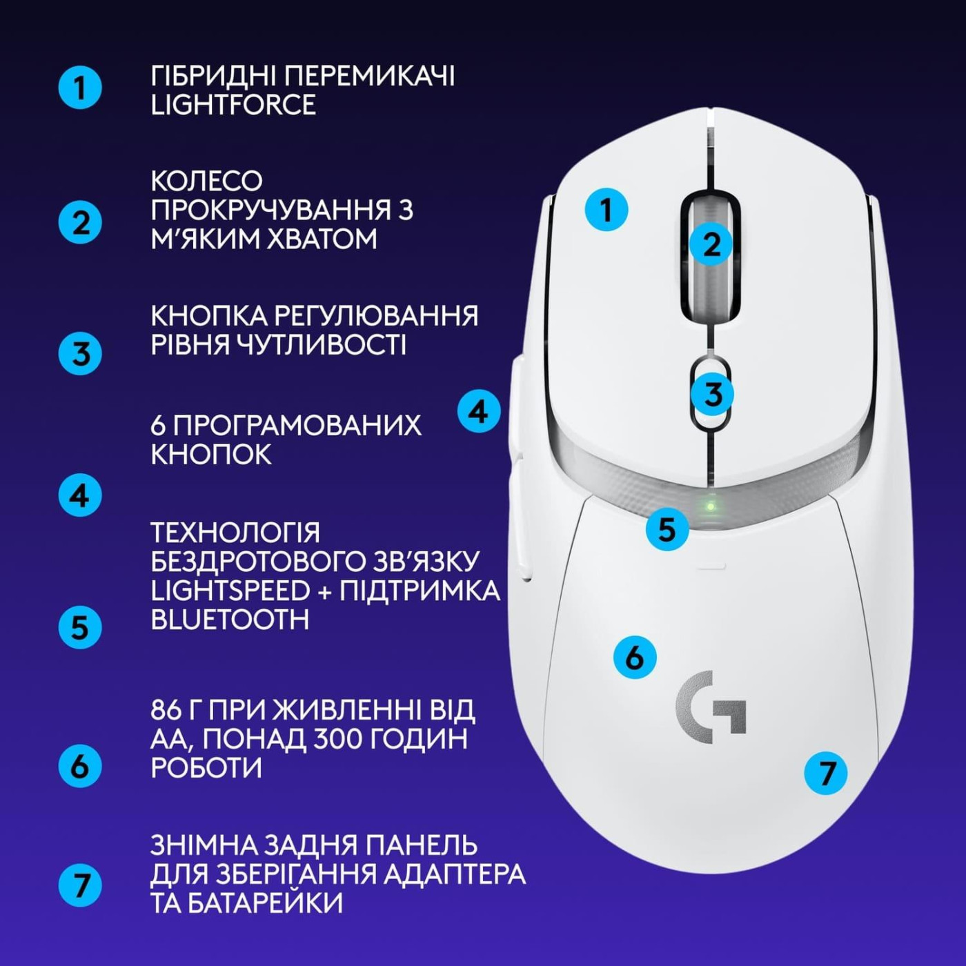 Беспроводная мышь Logitech G309 Lightspeed Wireless White (910-007207) U1