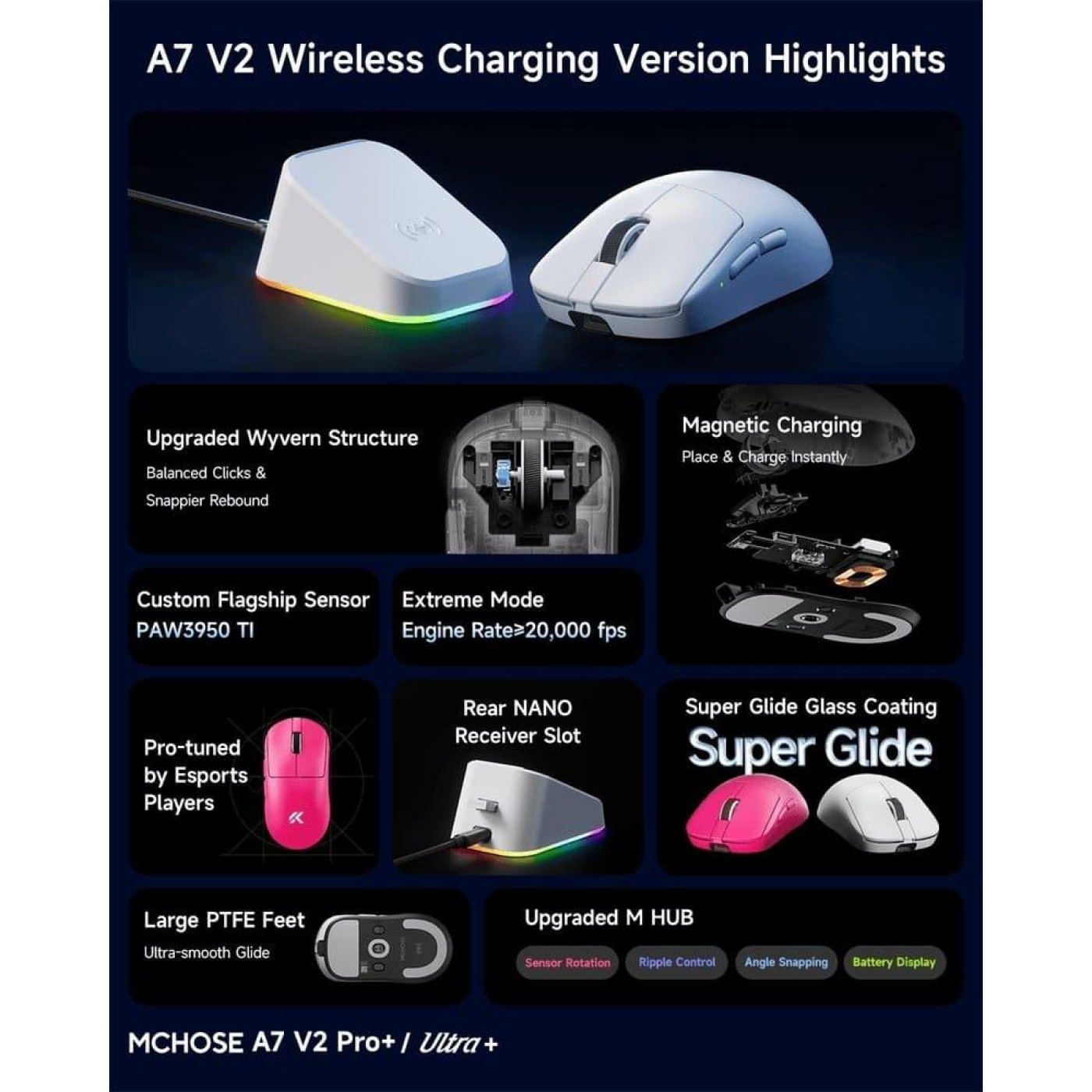 Мышь MCHOSE A7 V2 Ultra Plus Wireless (MC-A7V2-10) White (G-000004306)