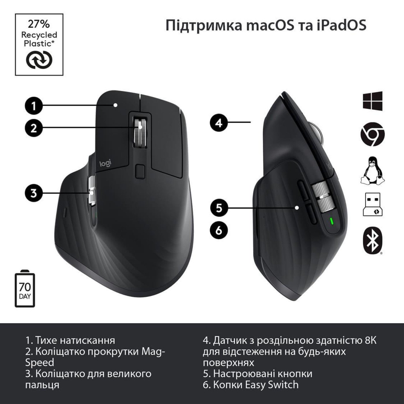 Беспроводная мышь Logitech MX Master 3S Performance Wireless Mouse Bluetooth Graphite (910-006559)