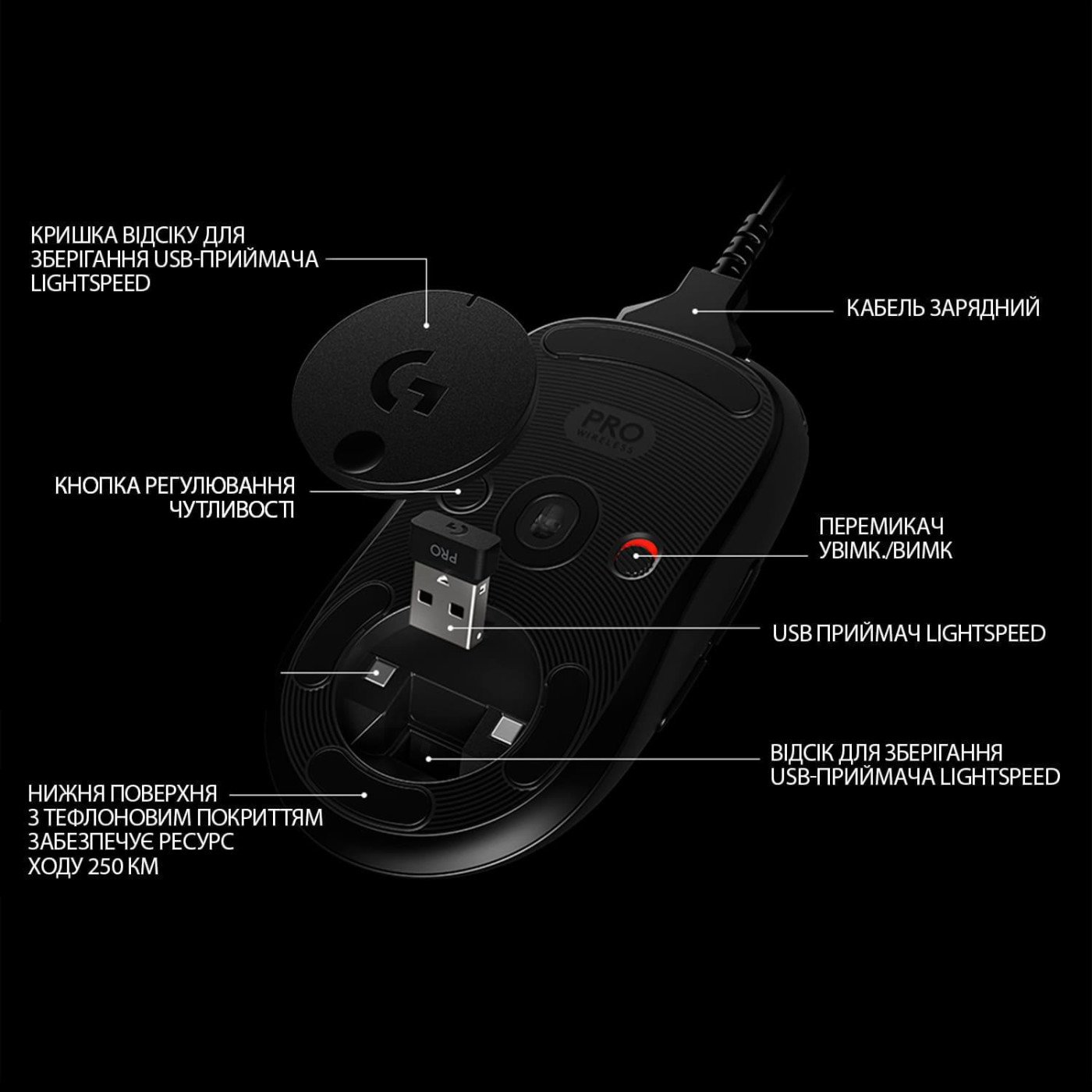 Беспроводная мышь Logitech G Pro Wireless Black (910-005272) Б/у