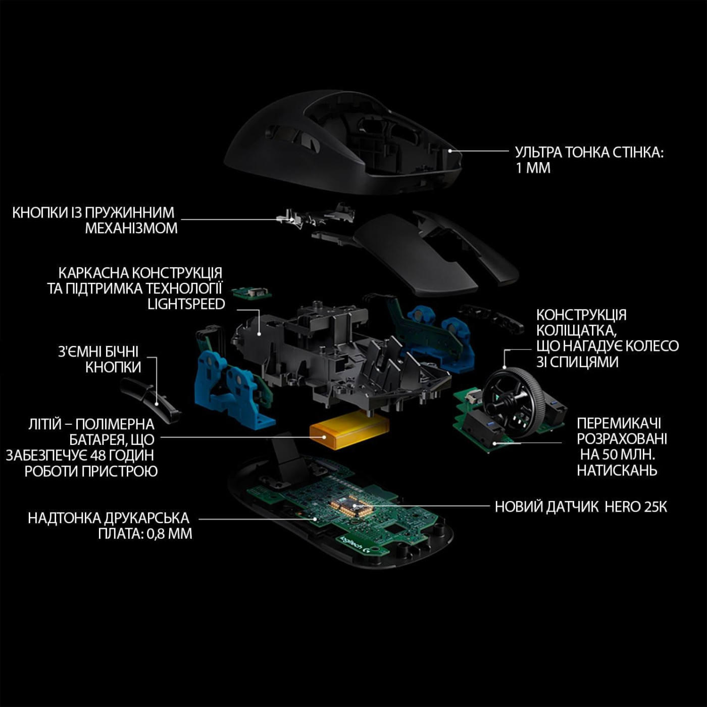 Беспроводная мышь Logitech G Pro Wireless Black (910-005272) Б/у