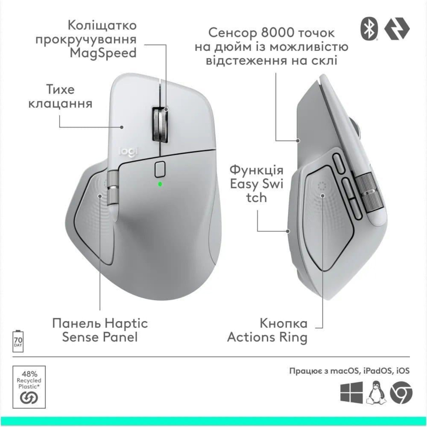 Миша Logitech MX Master 4 for Mac Performance Wireless White Silver (L910-007576)