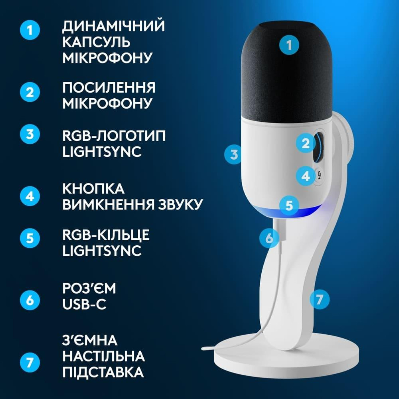 Мікрофон Logitech Yeti GX Dynamic RGB Off-White (988-000576)