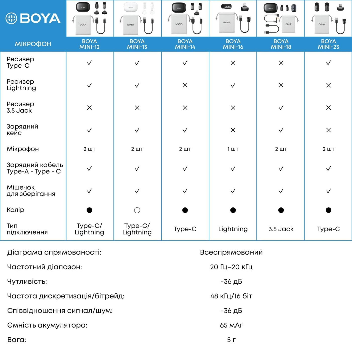 Микрофон Boya mini-16 Lightning Black (mini-16)