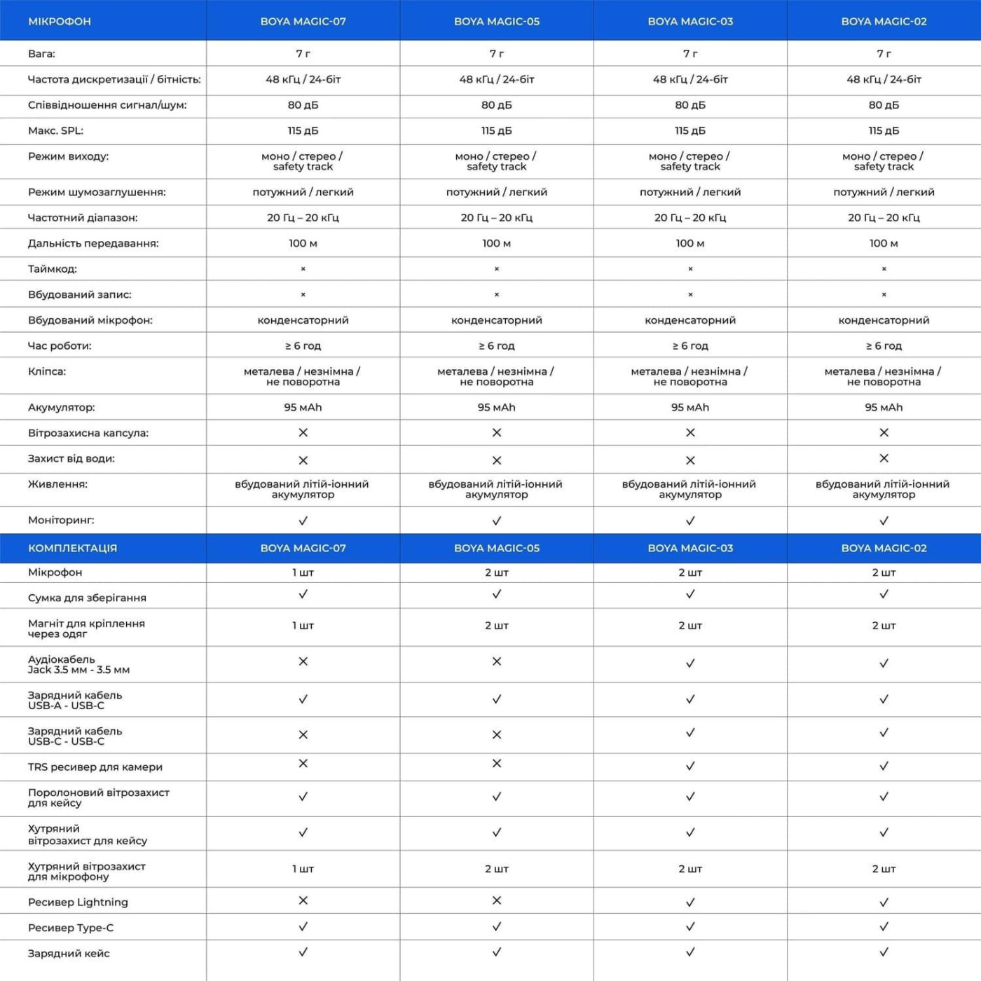 Микрофон Boya Magic-03 Type-C/TRS Black (Magic-03)