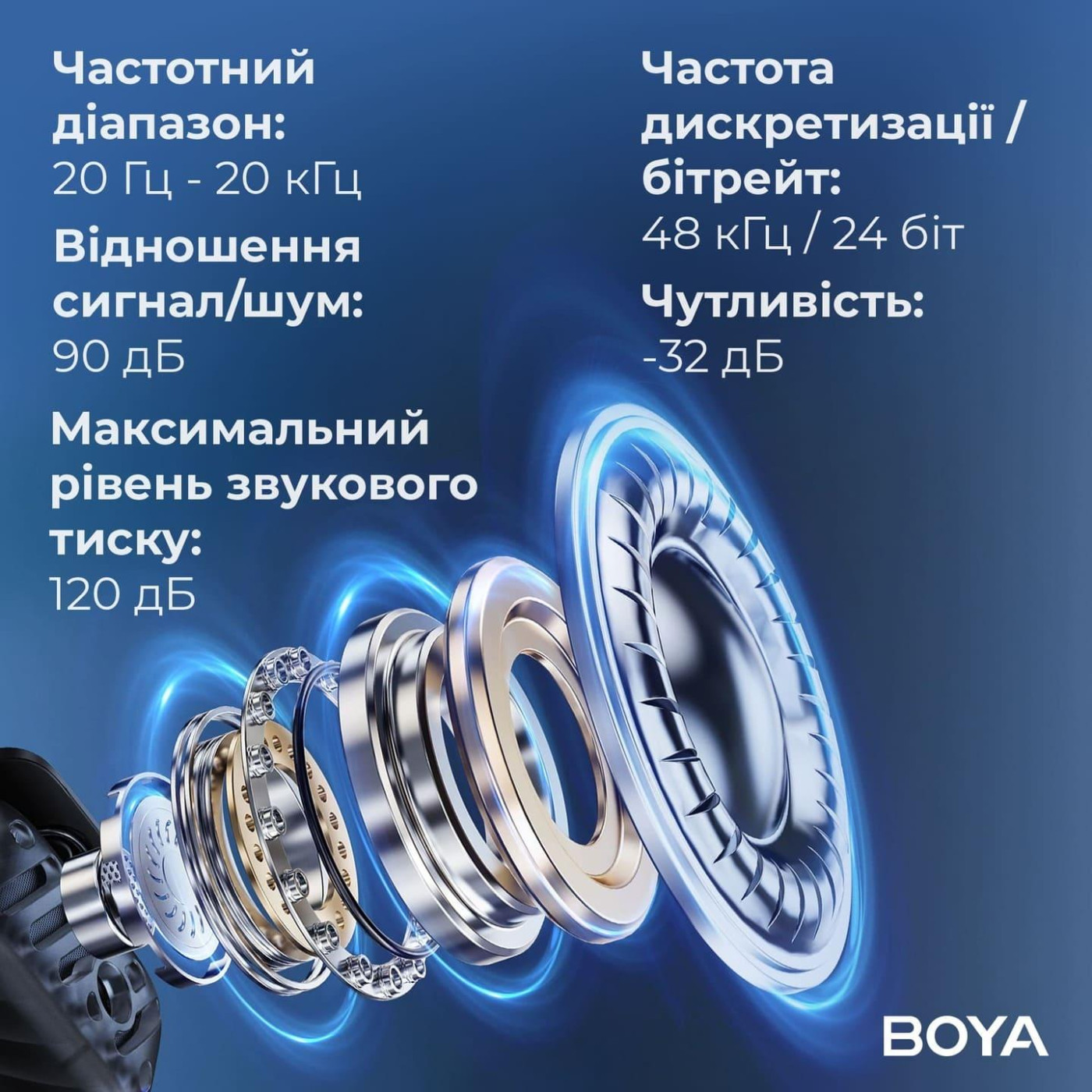 Микрофон Boya MIC 2-02 Type-C/TRS Black (MIC 2-02)