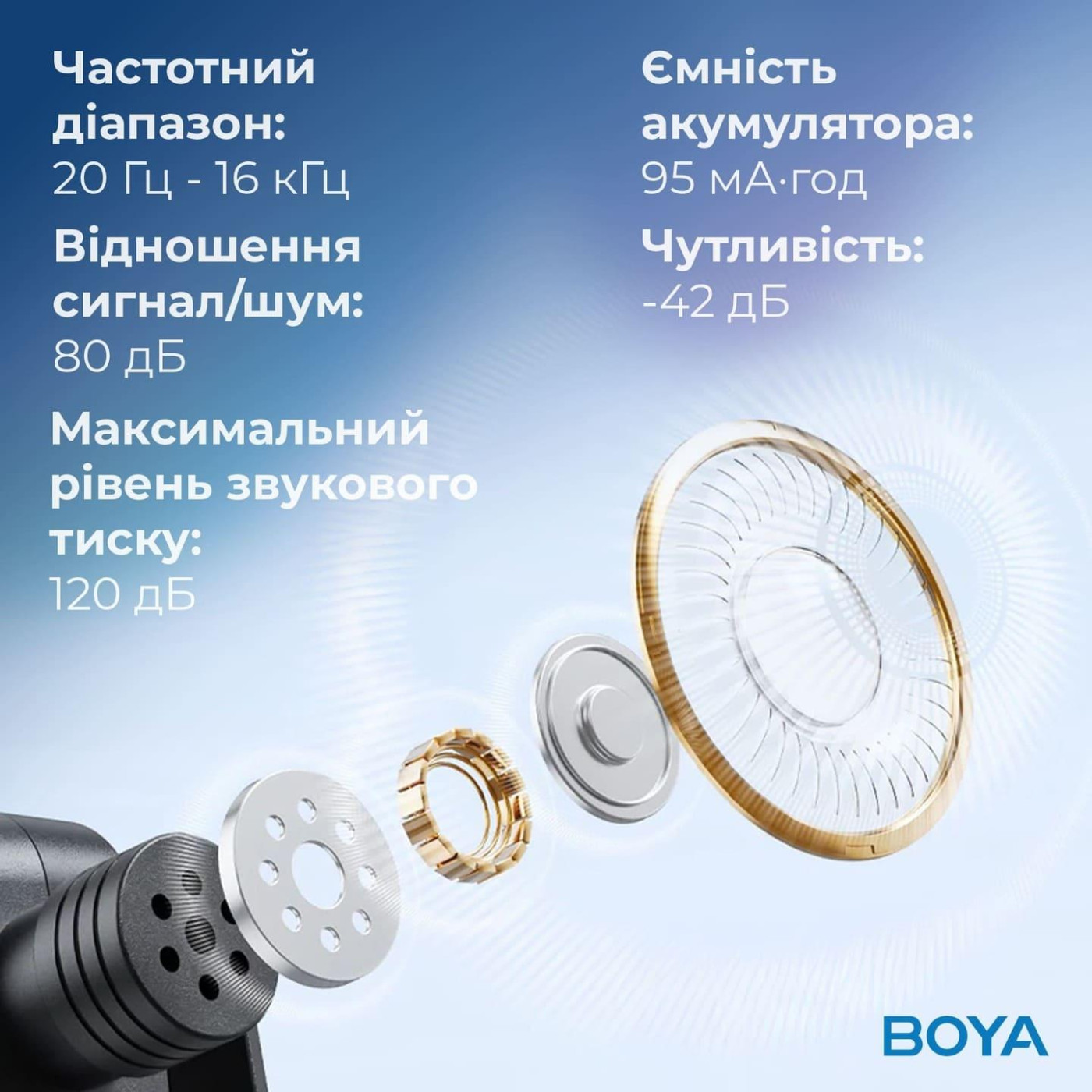 Микрофон Boya BY-V20 Type-C Black (BY-V20)