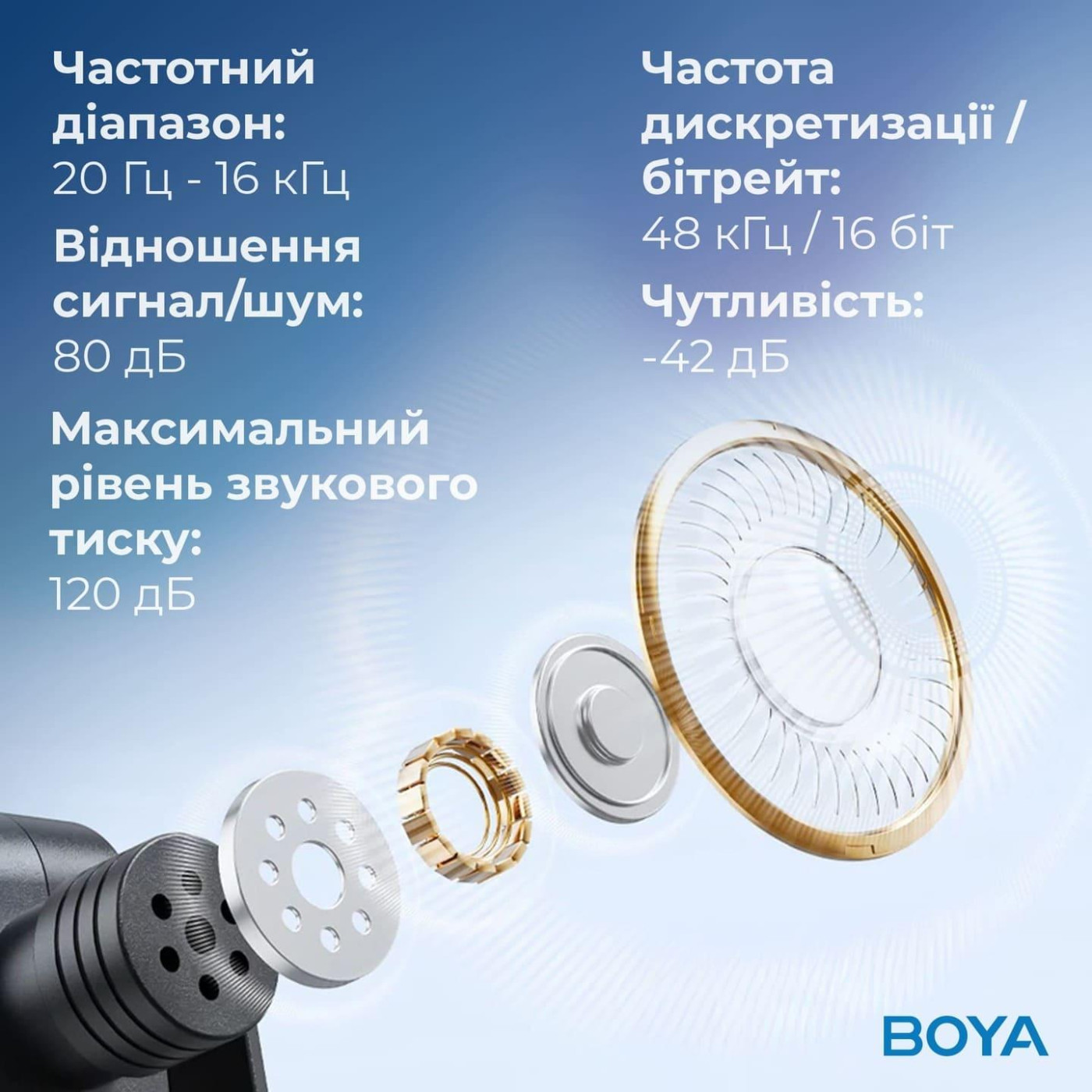 Микрофон Boya BY-V3 Lightning Black (BY-V3)