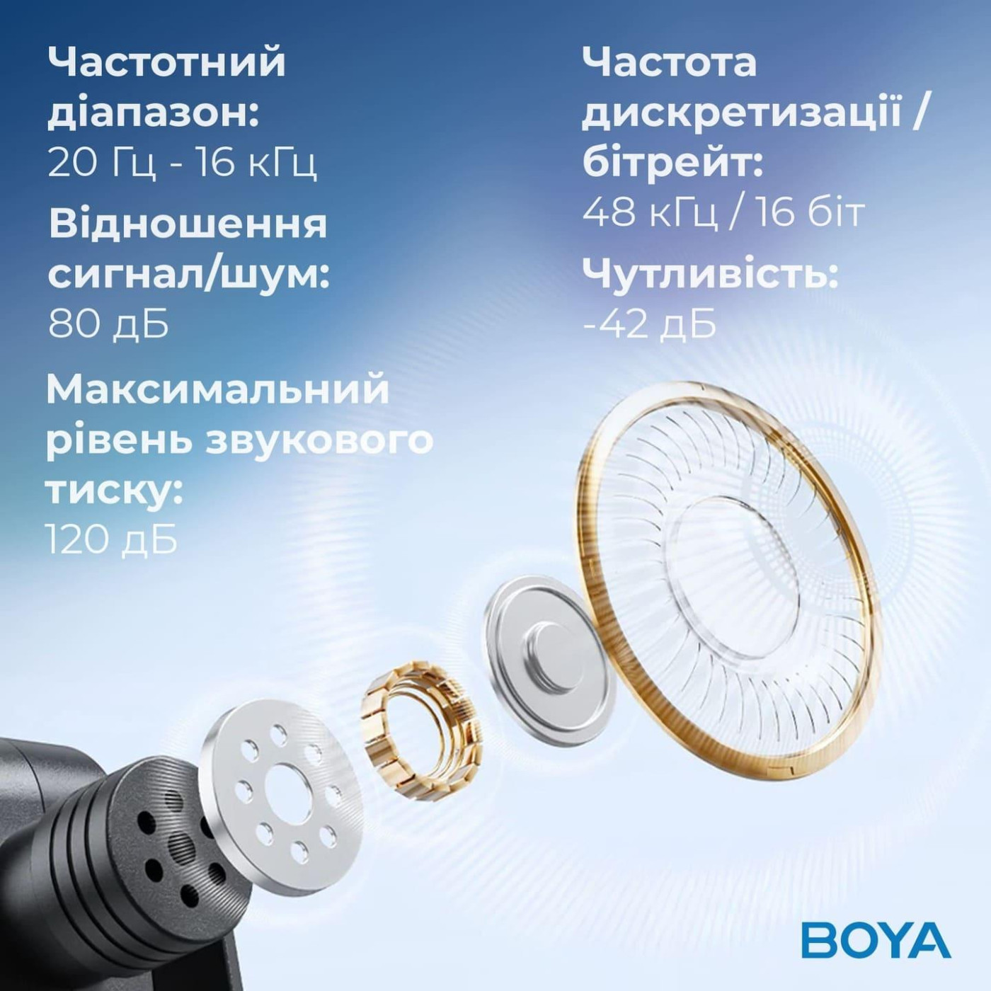Микрофон Boya BY-V30 Type-C Black (BY-V30)