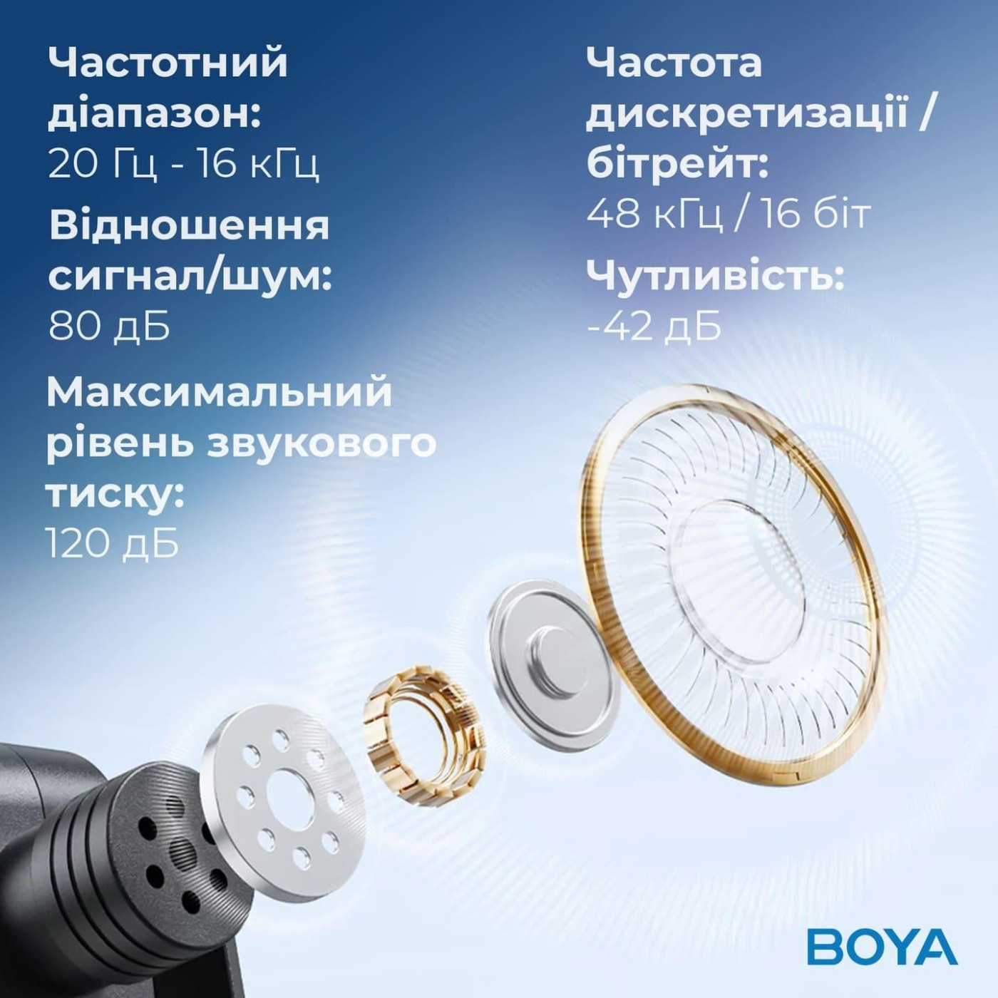 Микрофон Boya BY-V35 TRS for camera Black (BY-V35)