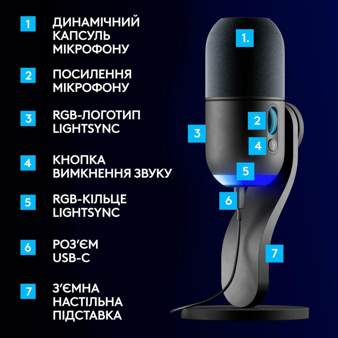 Мікрофон Logitech Yeti GX Dynamic RGB Black (988-000569)