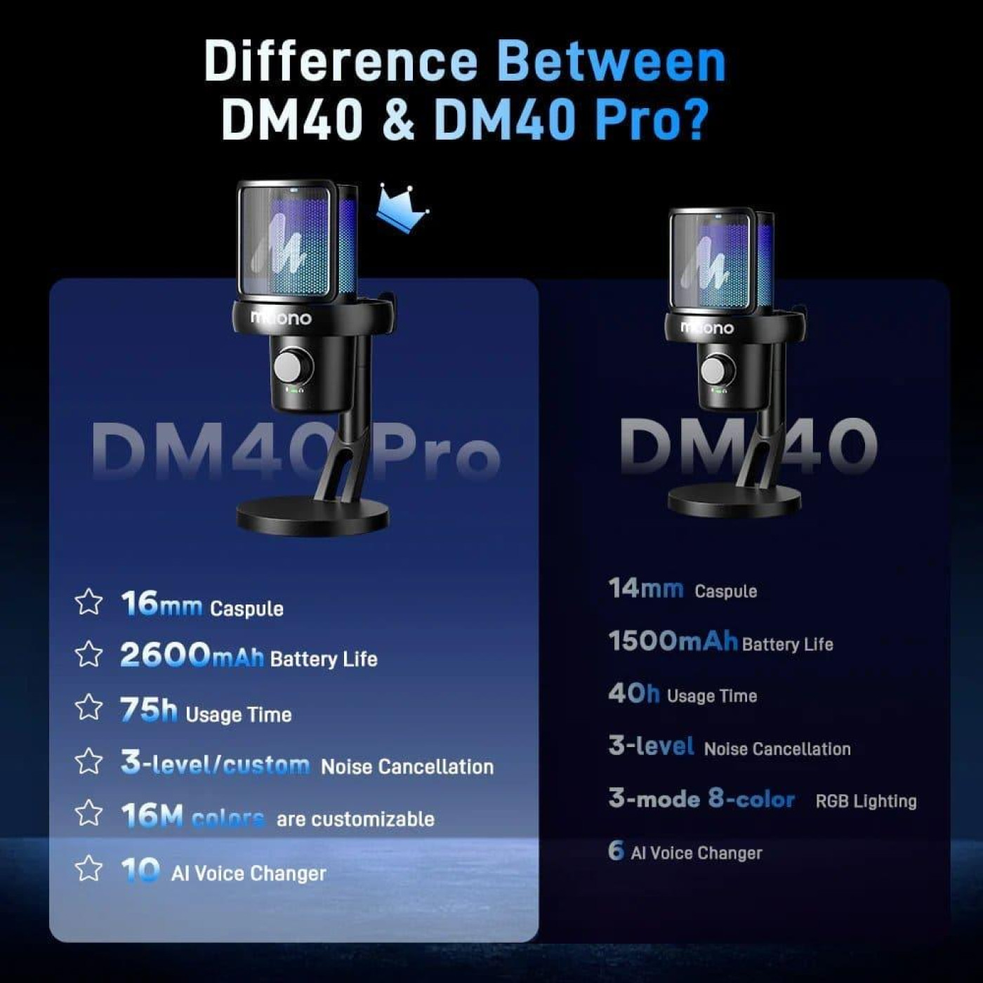 Микрофон Maono DM40 Pro Black (G-000003777)