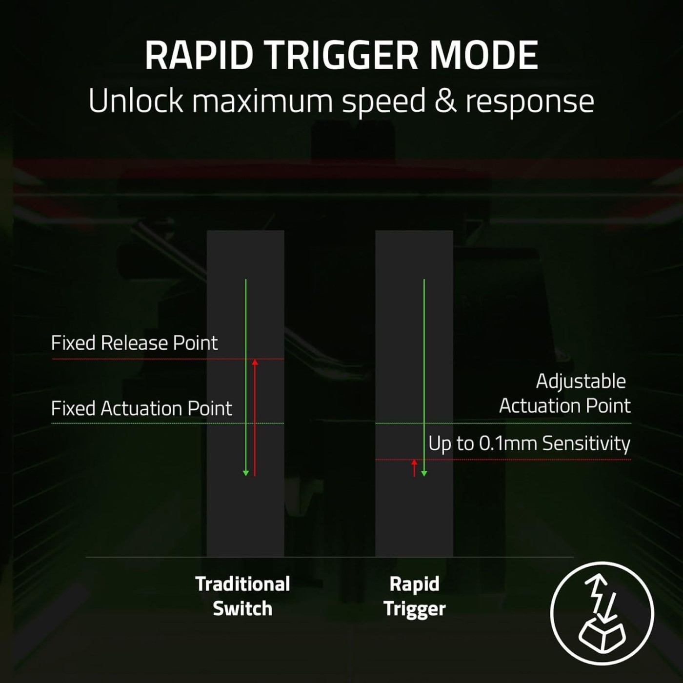 Клавіатура Razer Huntsman V3 Pro 8KHz 104key Analog Optical Switch Gen-2 USB-A EN RGB Black (RZ03-05530100-R3M1)