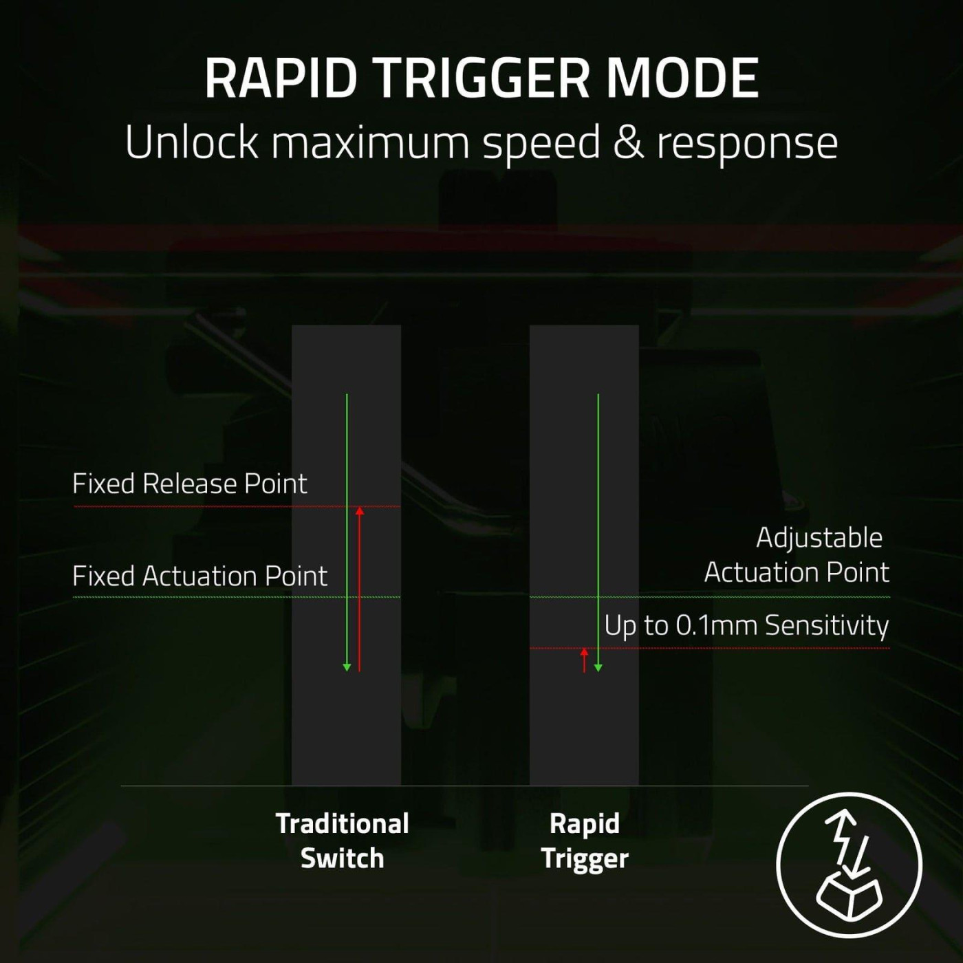 Клавіатура Razer Huntsman V3 Pro TKL 8KHz 84key Analog Optical Switch Gen-2 USB-A EN RGB Black (RZ03-05520100-R3M1)