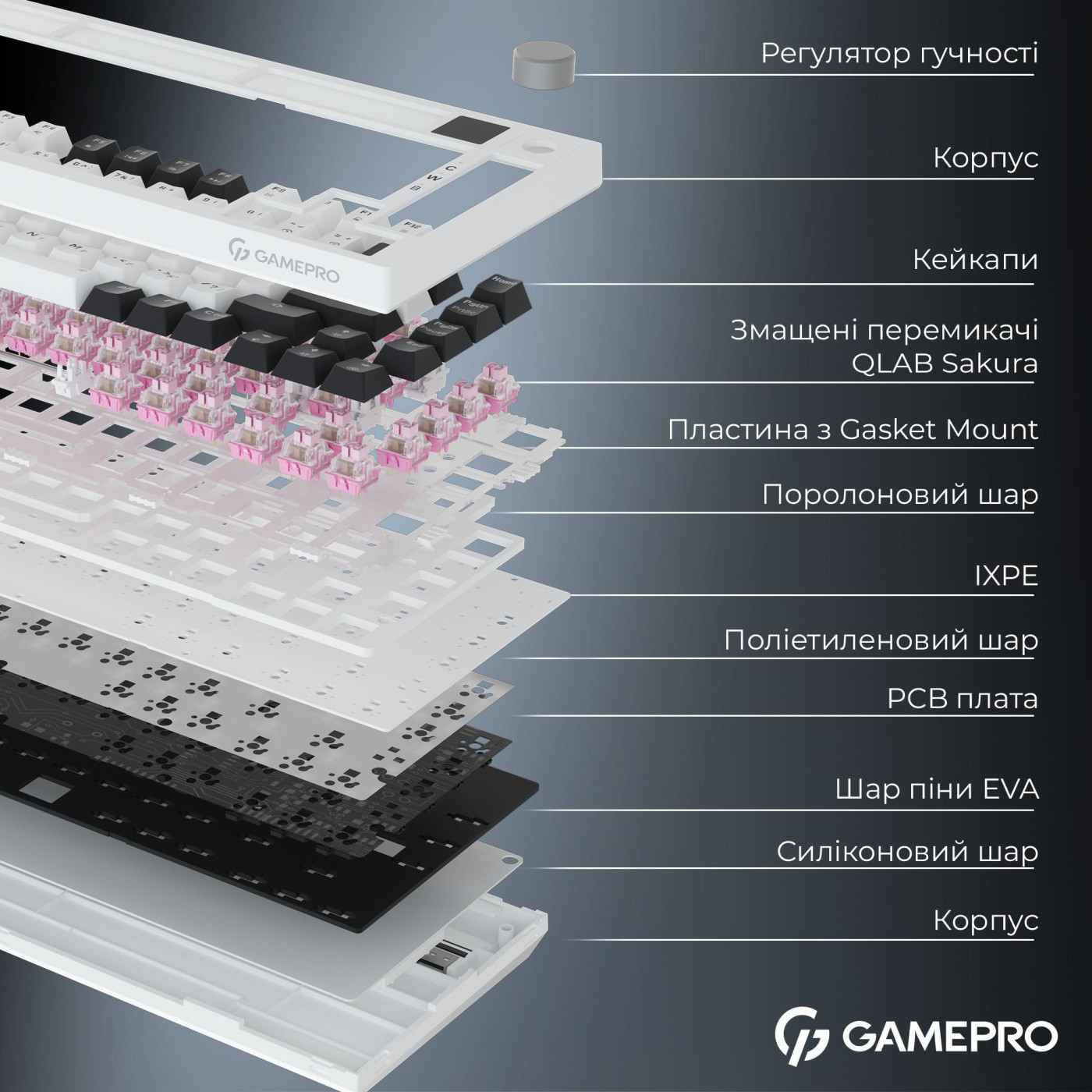 Клавиатура GamePro MK160D Pro QLAB Sakura Switch White (MK160-W-D-QS-PRO)