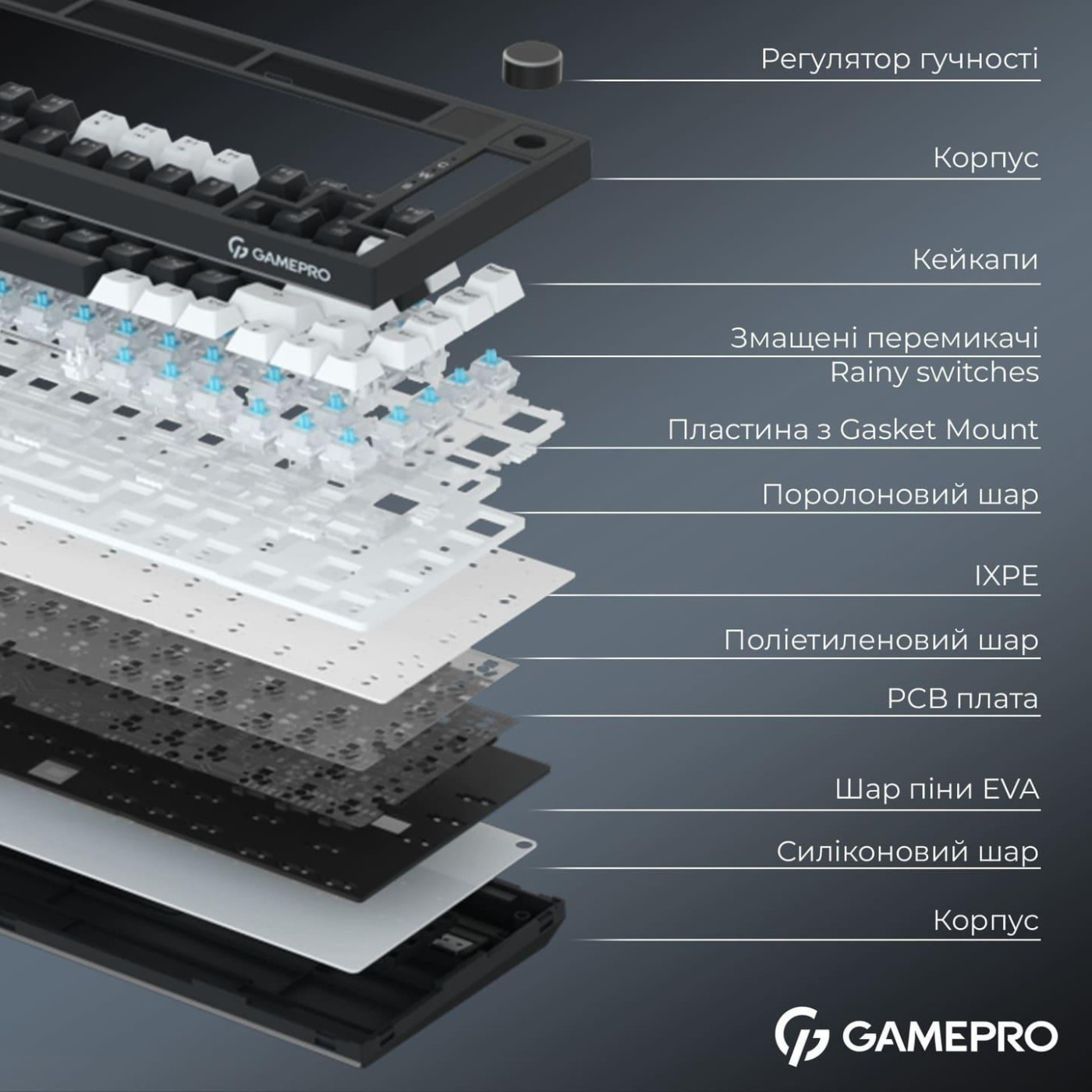 Клавиатура GamePro Asgard Valhalla Pro 75% Rainy switches (MK160B-D-Pro)