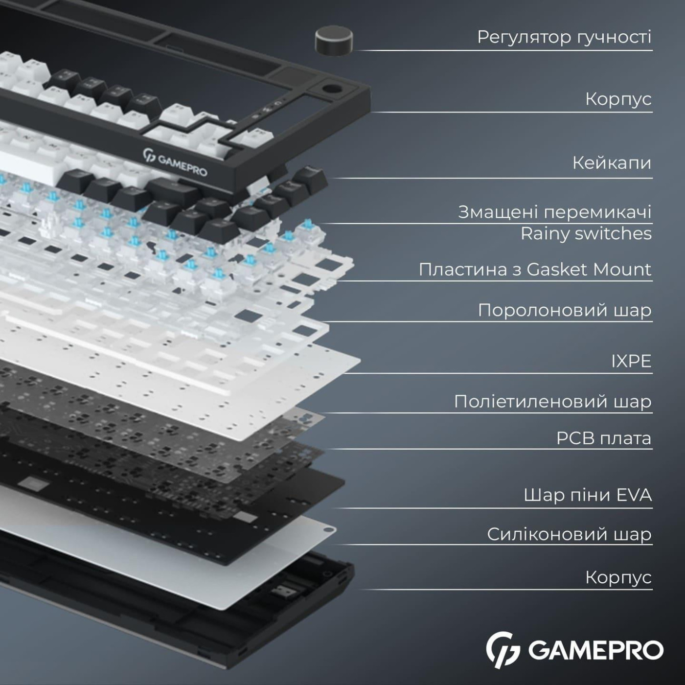 Клавиатура GamePro Asgard Valhalla Pro 75% Rainy switches (MK160W-D-Pro)
