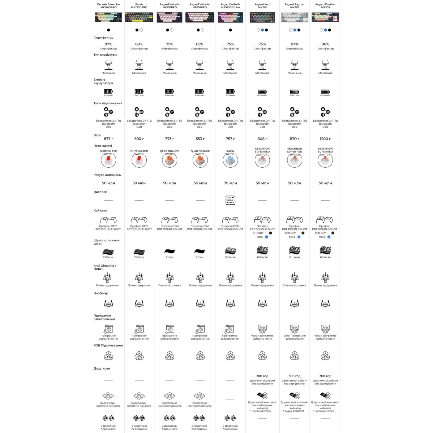 Клавиатура GamePro Asgard Valhalla 75% Exploded QLAB Orange Switches (MK160B Pro)