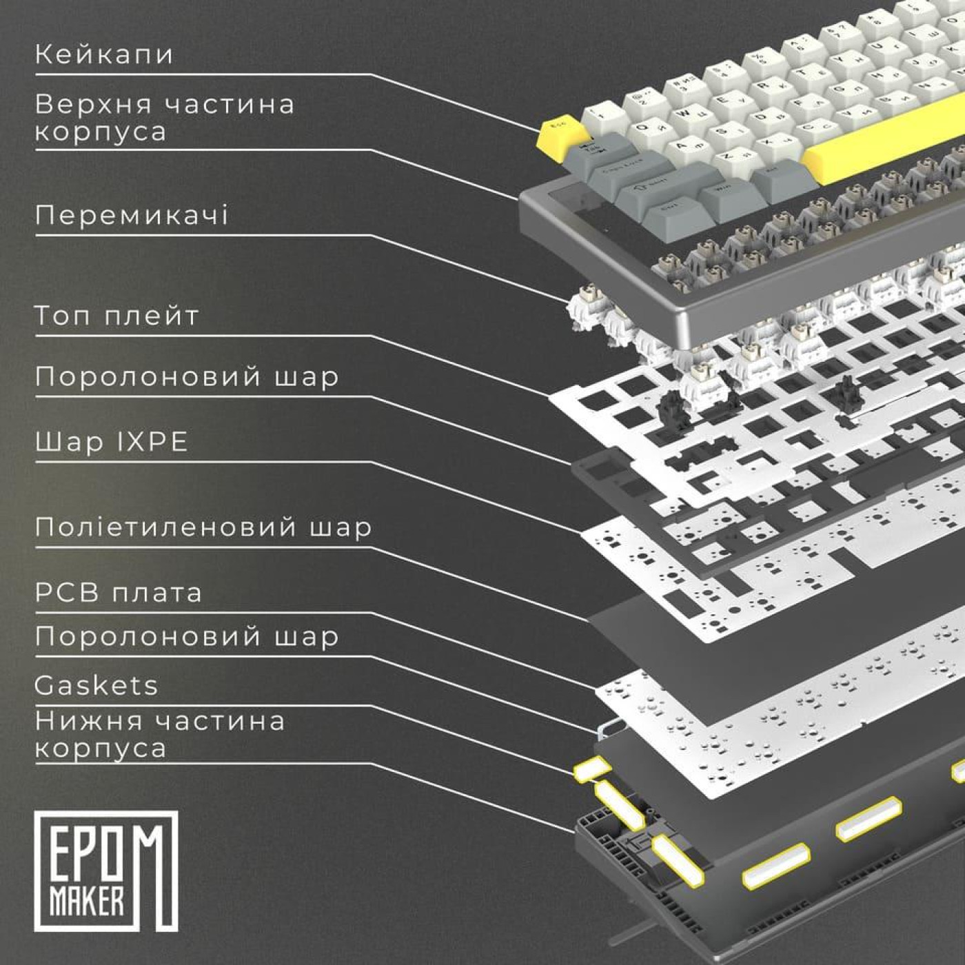 Клавиатура Epomaker EK68 Budgerigar V2 Black (EK68-B-BV2)