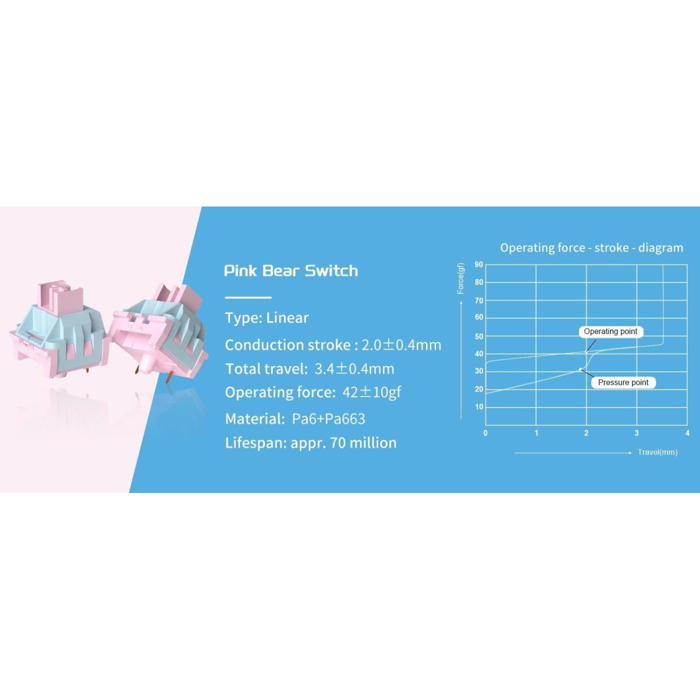 Клавиатура MageGee SKY 81 RGB Pink Bear Switch (6971969728844-UA) Ice Sea Blue (G-000003954)