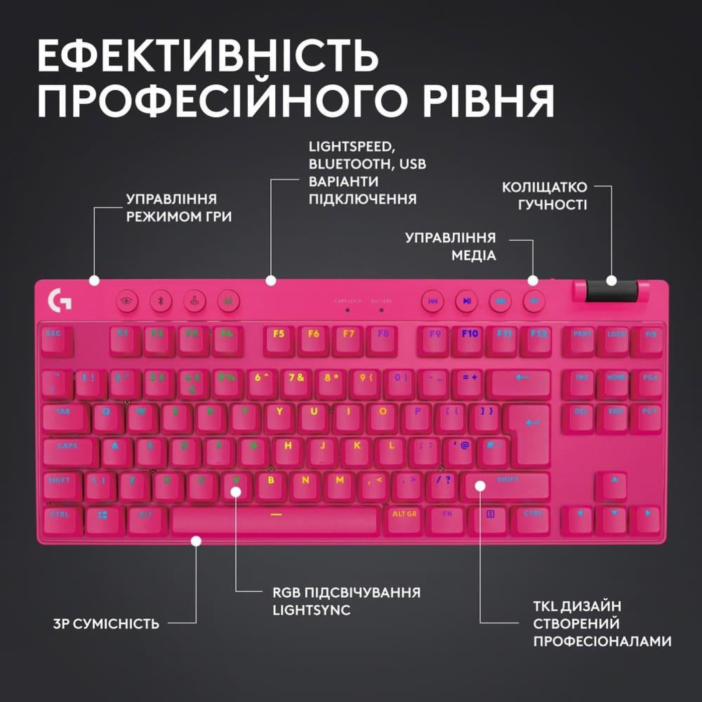 Клавіатура Logitech G PRO X TKL Lightspeed Gaming Magenta (920-012159)