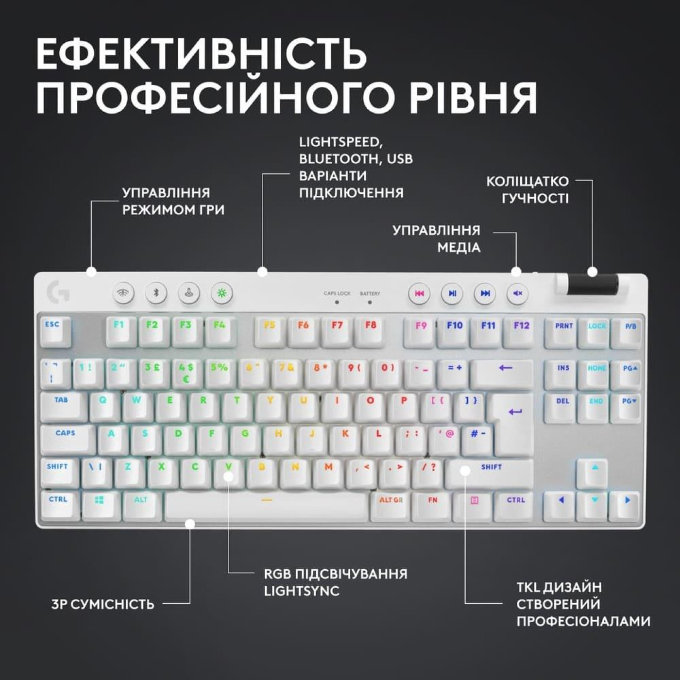 Клавіатура Logitech G PRO X TKL Lightspeed Gaming White (920-012148)