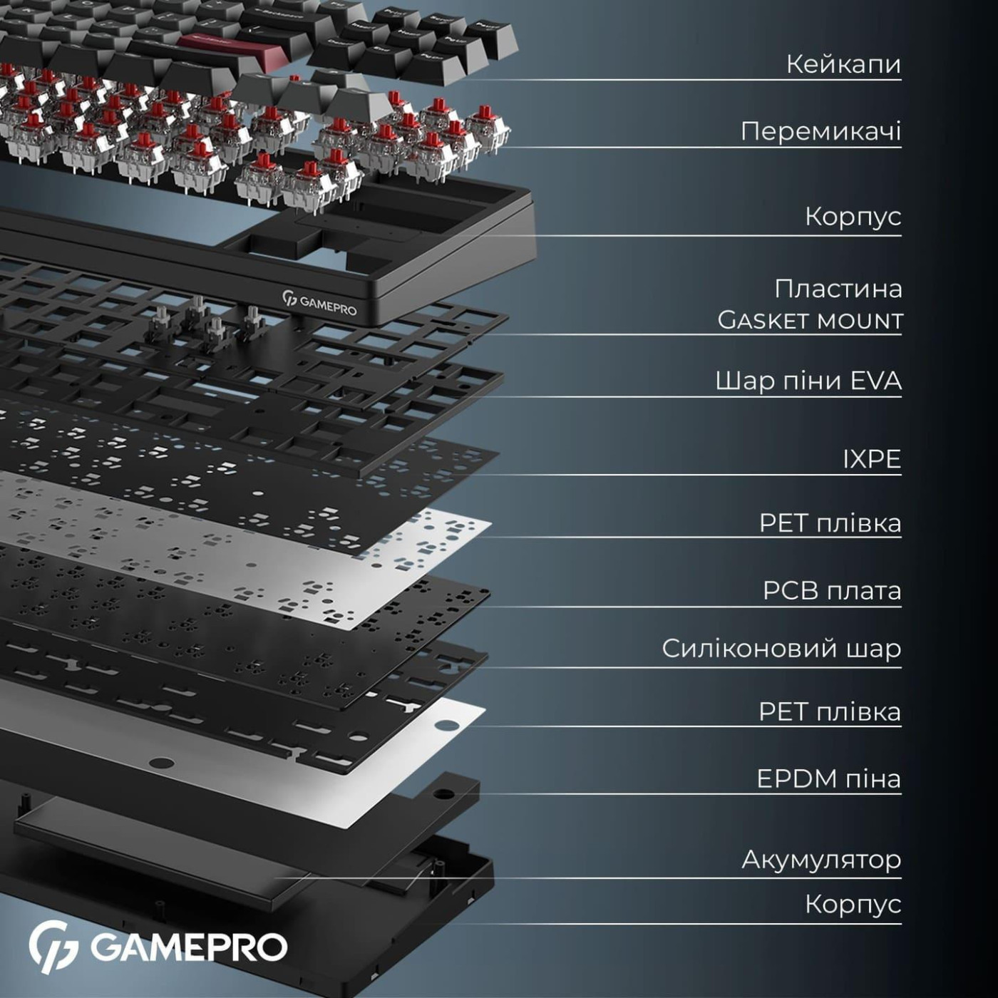 Клавиатура GamePro Asgard Ragnar (MK285BK)