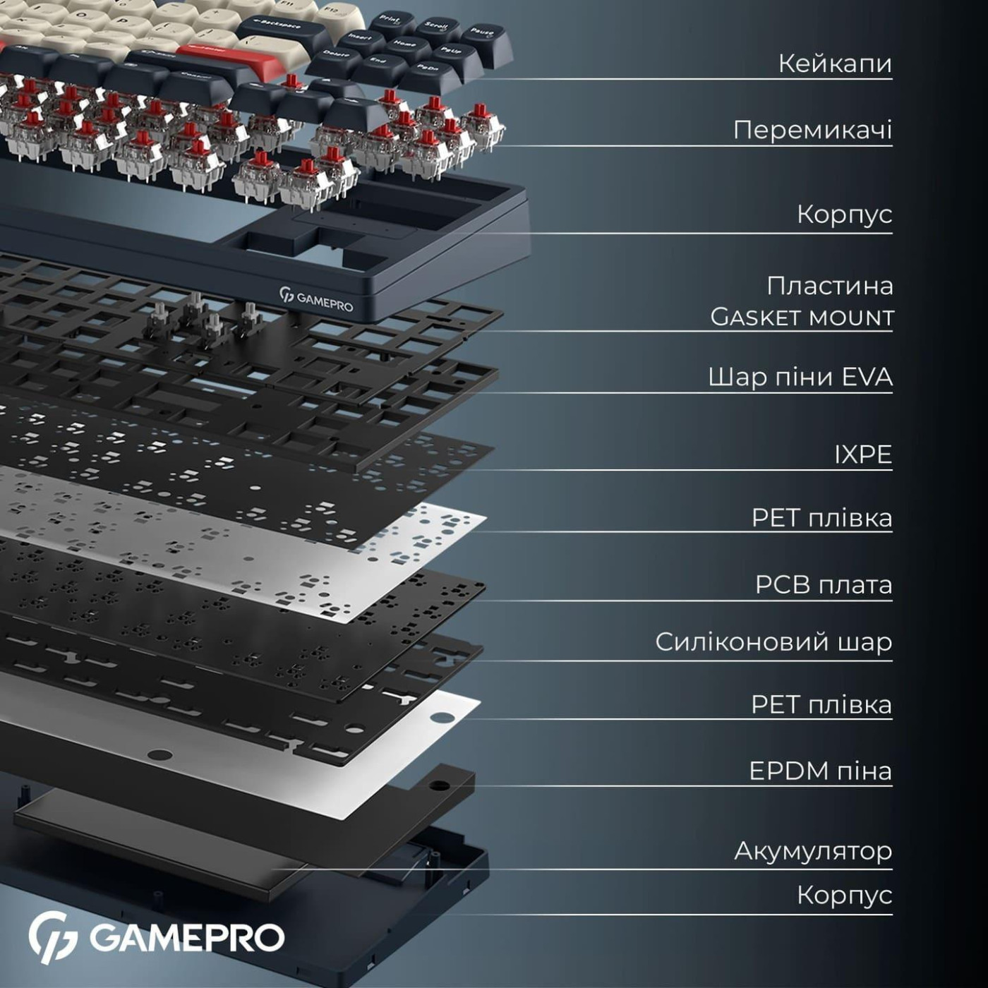 Клавиатура GamePro Asgard Ragnar (MK285BL)
