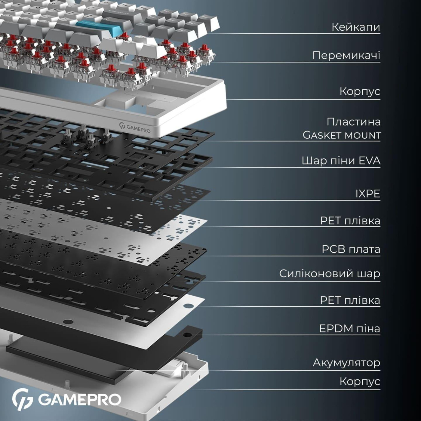 Клавиатура GamePro Asgard Ragnar (MK285WH)
