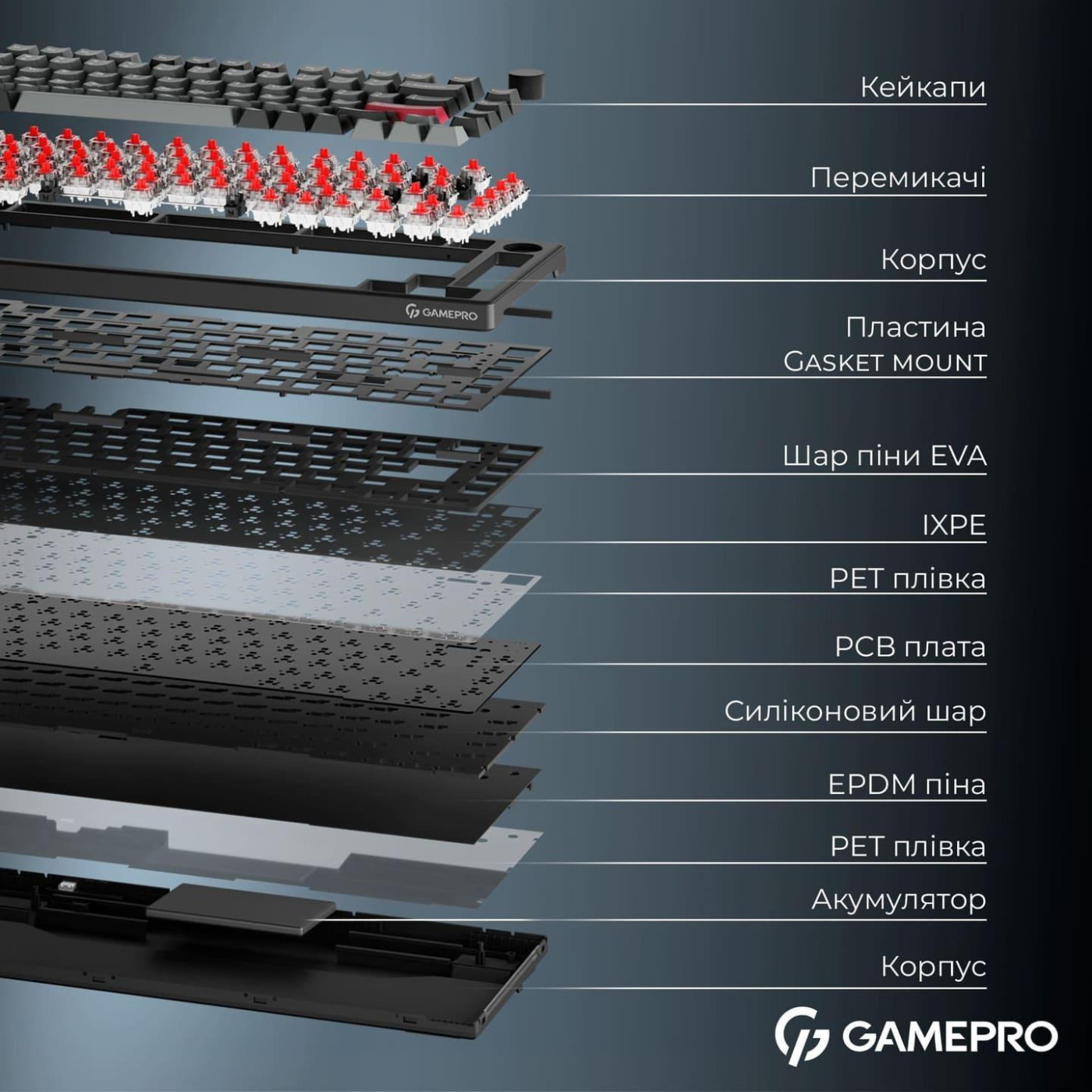 Клавиатура GamePro Asgard Yord (MK266BK)