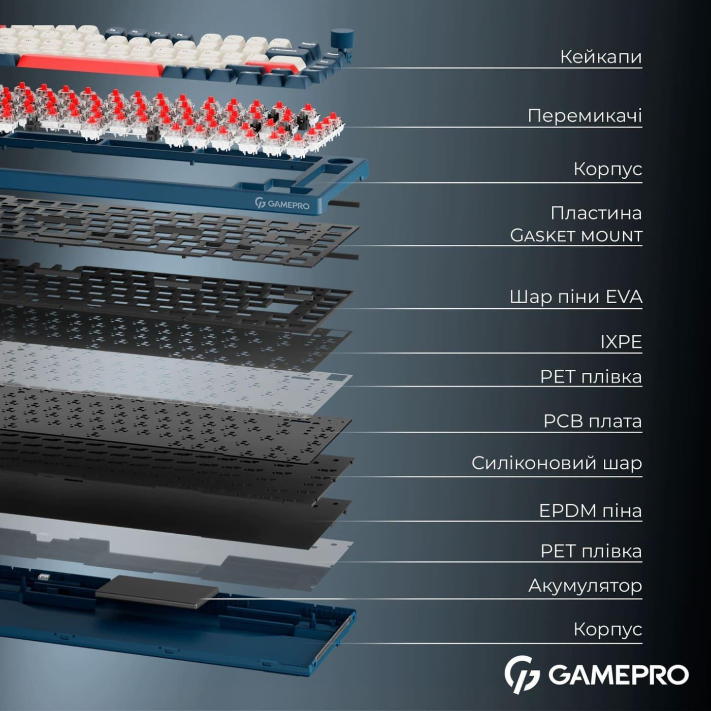 Клавиатура GamePro Asgard Yord (MK266BL)