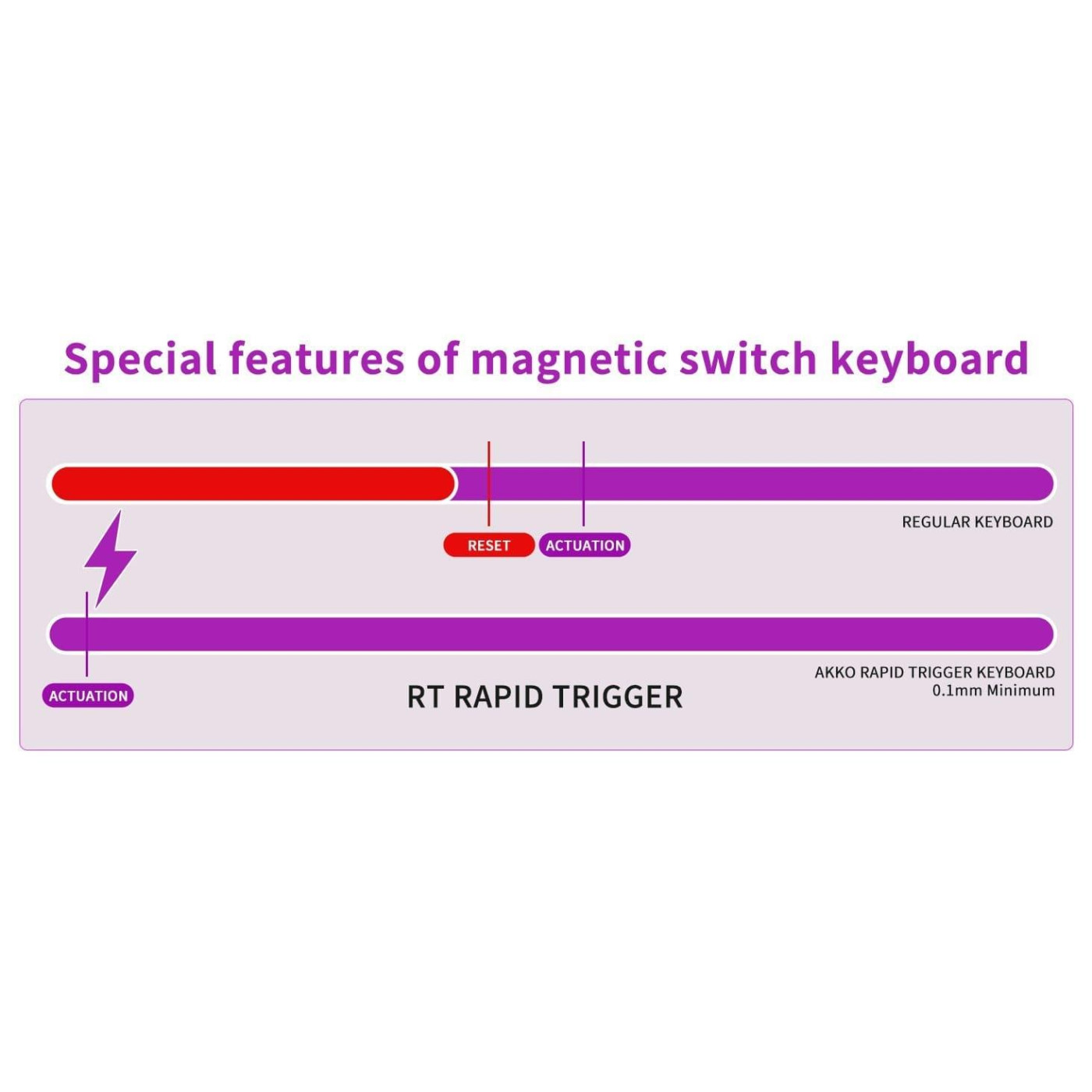 Клавиатура MageGee MK-BOX RGB Magnetic Amethyst Switch (6971969728653-UA) White (G-000003948)