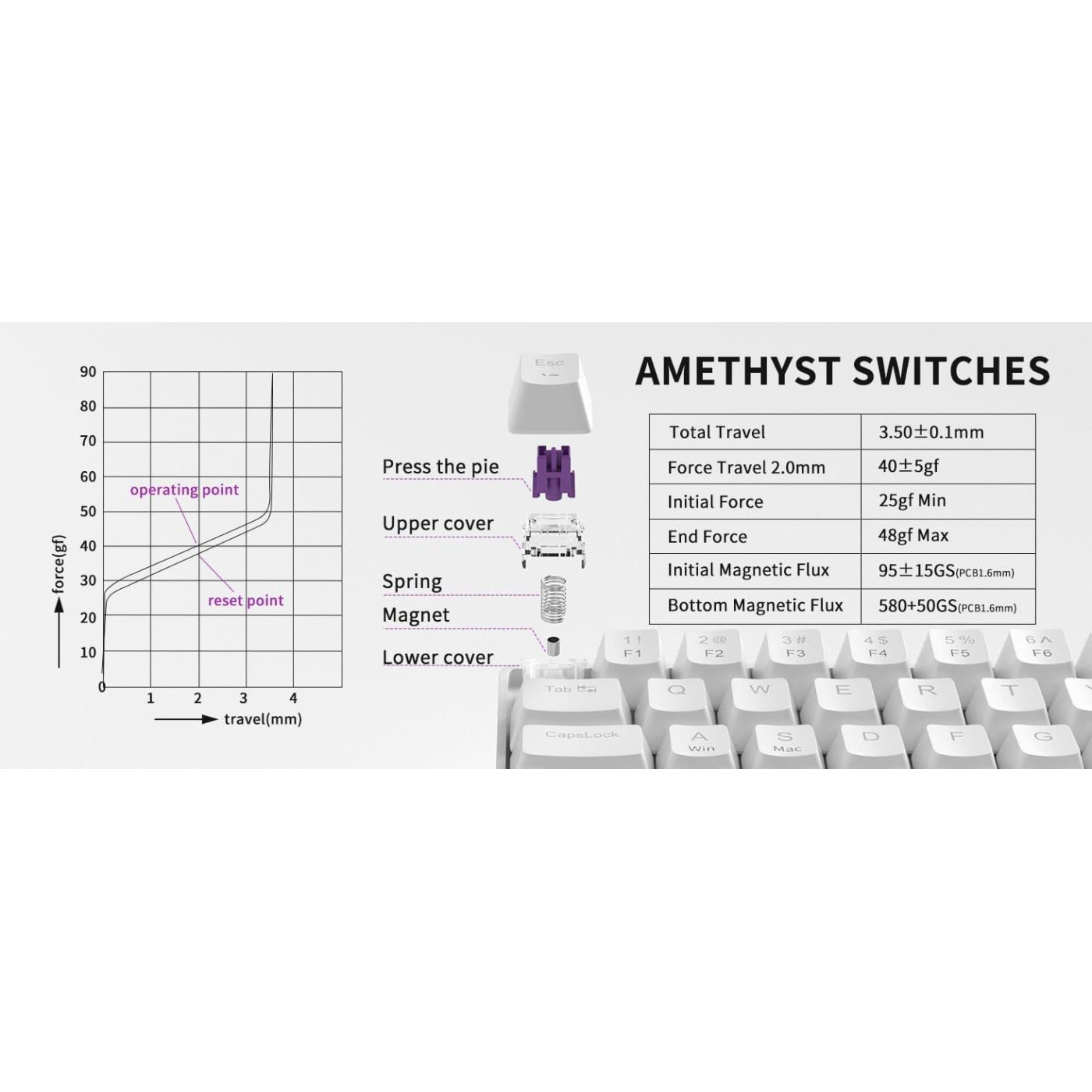 Клавиатура MageGee MK-BOX RGB Magnetic Amethyst Switch (6971969728653-UA) White (G-000003948)