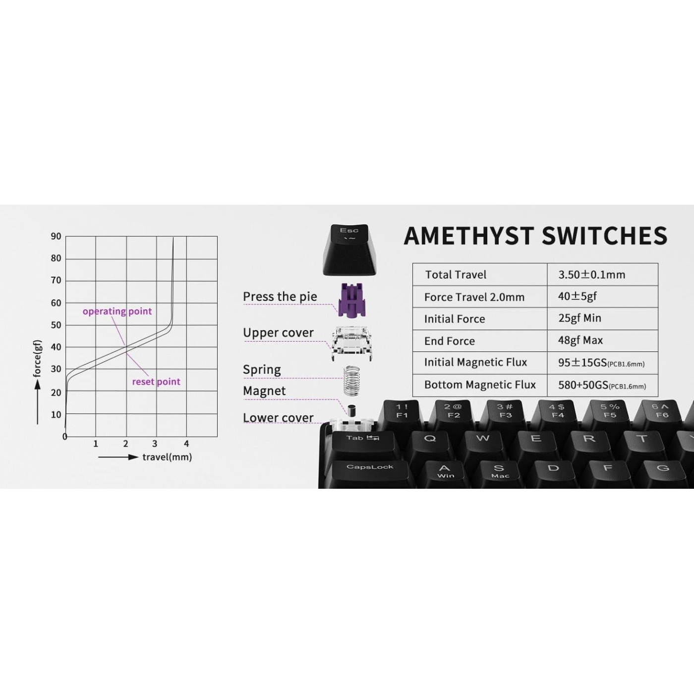Клавиатура MageGee MK-BOX RGB Magnetic Amethyst Switch (6971969728646-UA) Black (G-000003947)