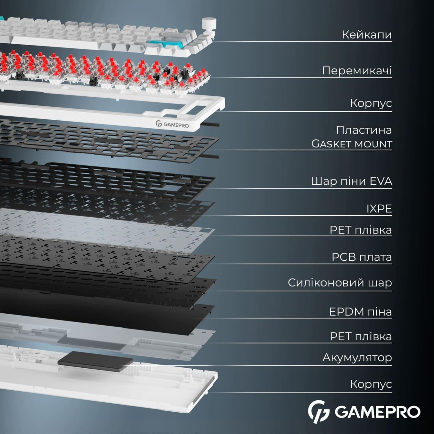 Клавиатура GamePro Asgard Yord (MK266WH)