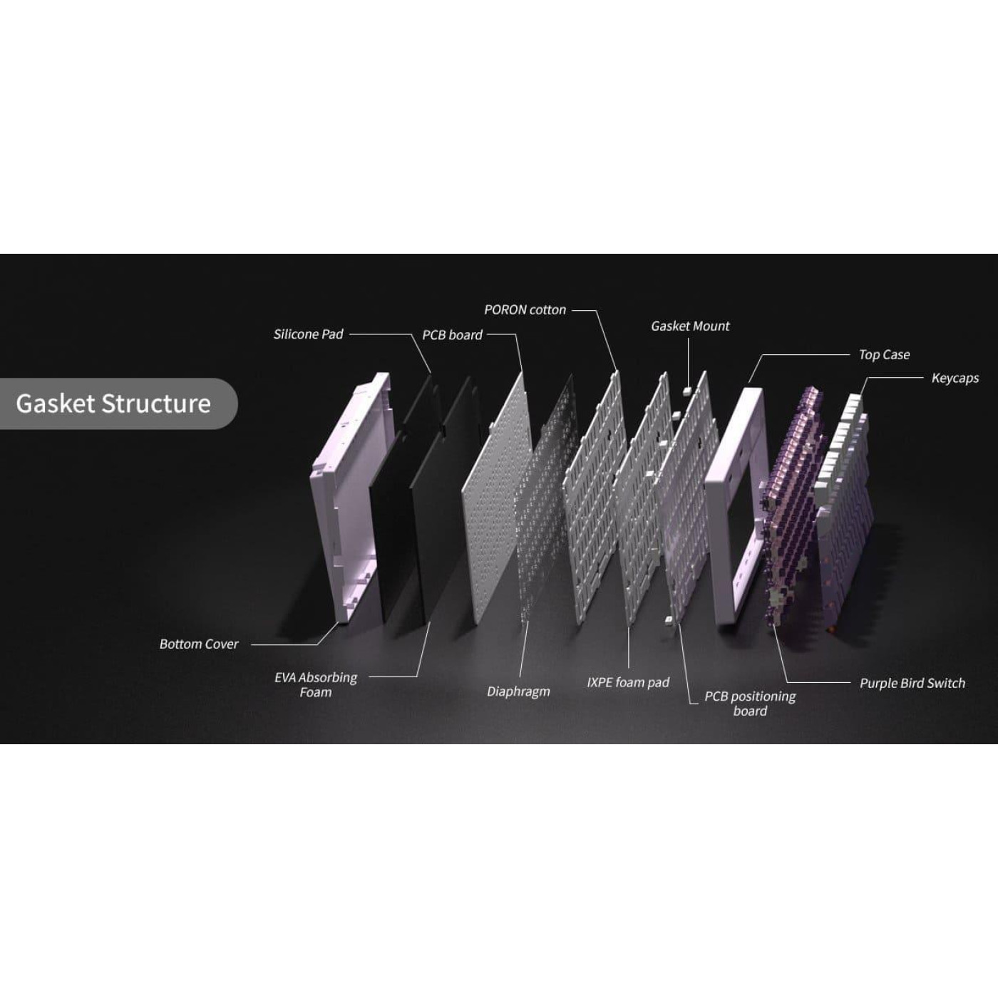 Клавиатура MageGee Light 75 RGB Purple Bird Switch Wireless (6971969728813) White/Purple (G-000003943)