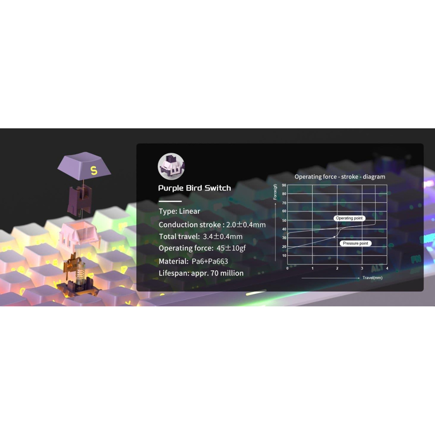 Клавиатура MageGee Light 75 RGB Purple Bird Switch Wireless (6971969728813) White/Purple (G-000003943)