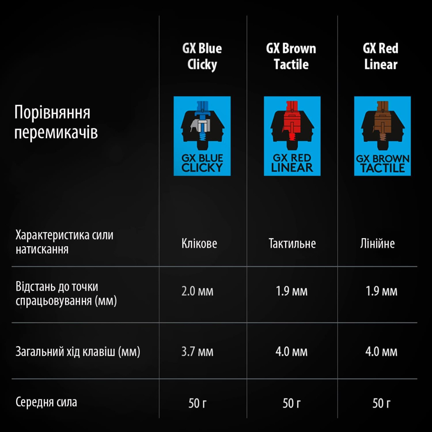 Клавиатура Logitech G PRO USB Black (920-009392)