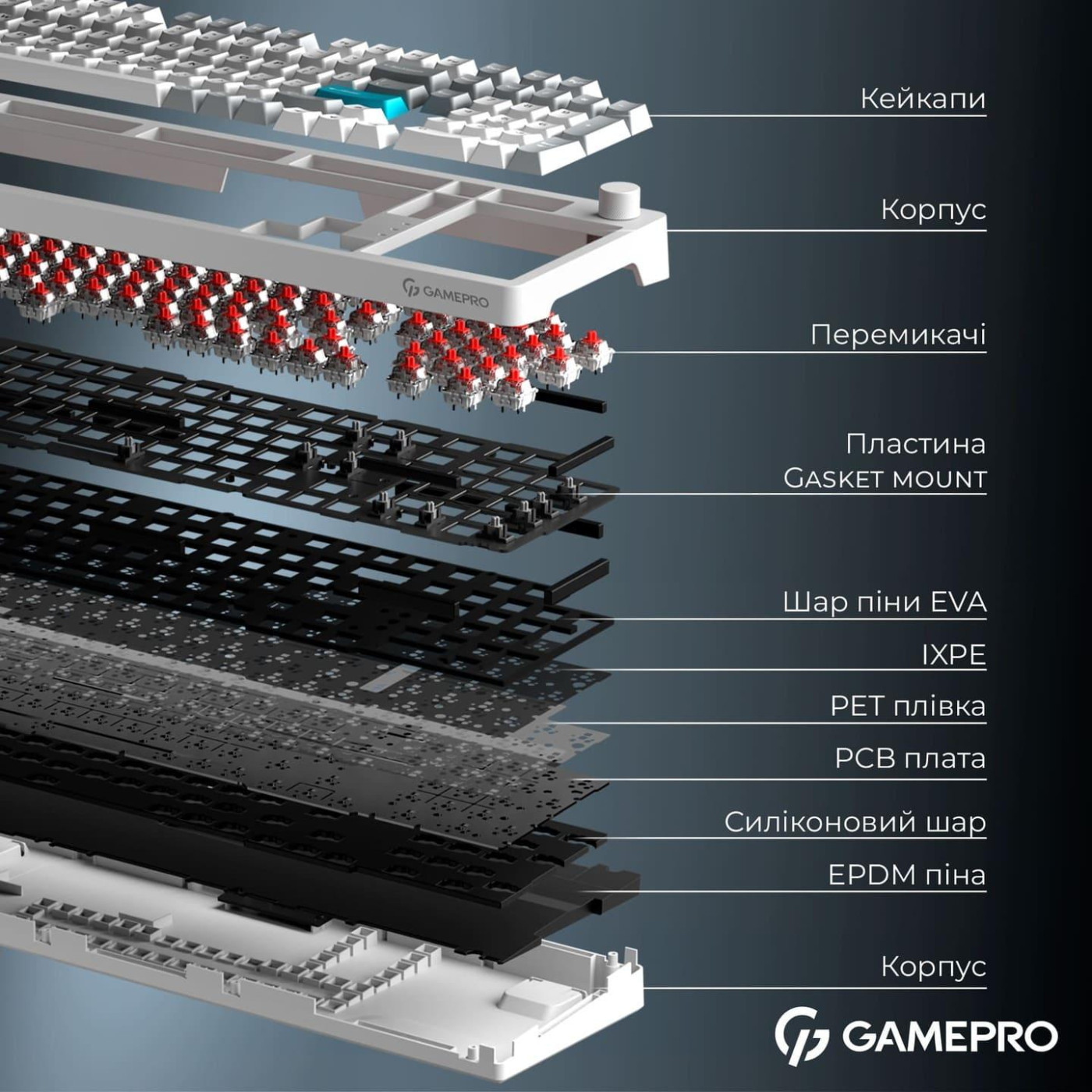 Клавиатура GamePro Asgard Drakkar (MK305WH)