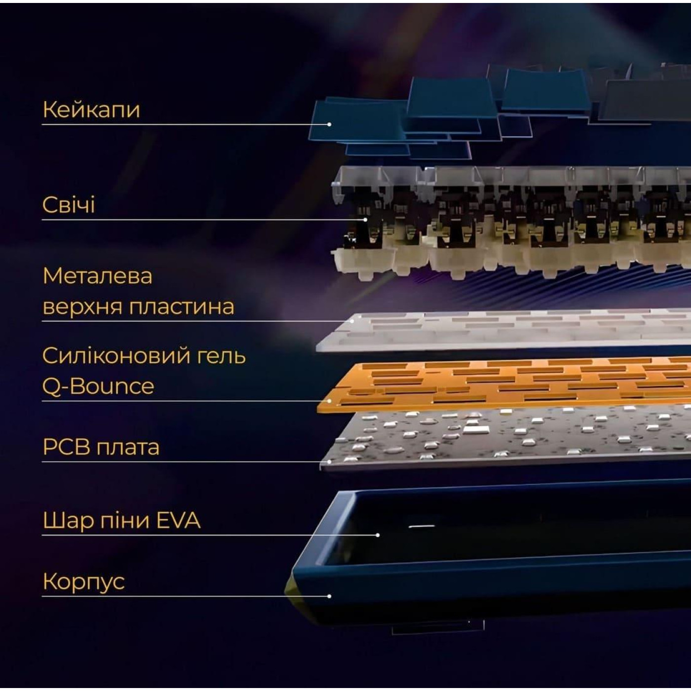 Клавиатура Ducky One 3 Mini Cherry MX Red RGB White UA (DKON2161ST-RUAPXPWWWSC1)