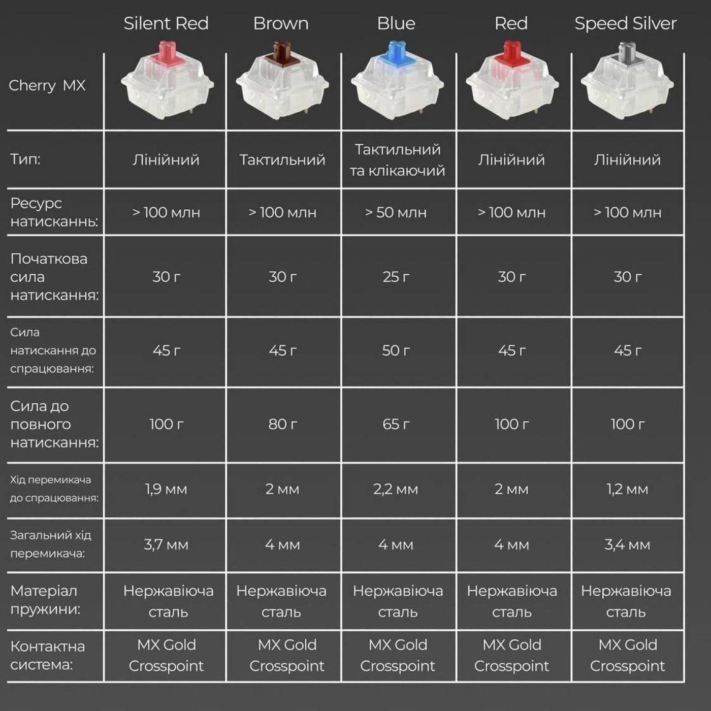Клавиатура Ducky One 3 TKL Cherry MX Red Matcha Cream UA (DKON2187-RUAPXМAEGGC1)