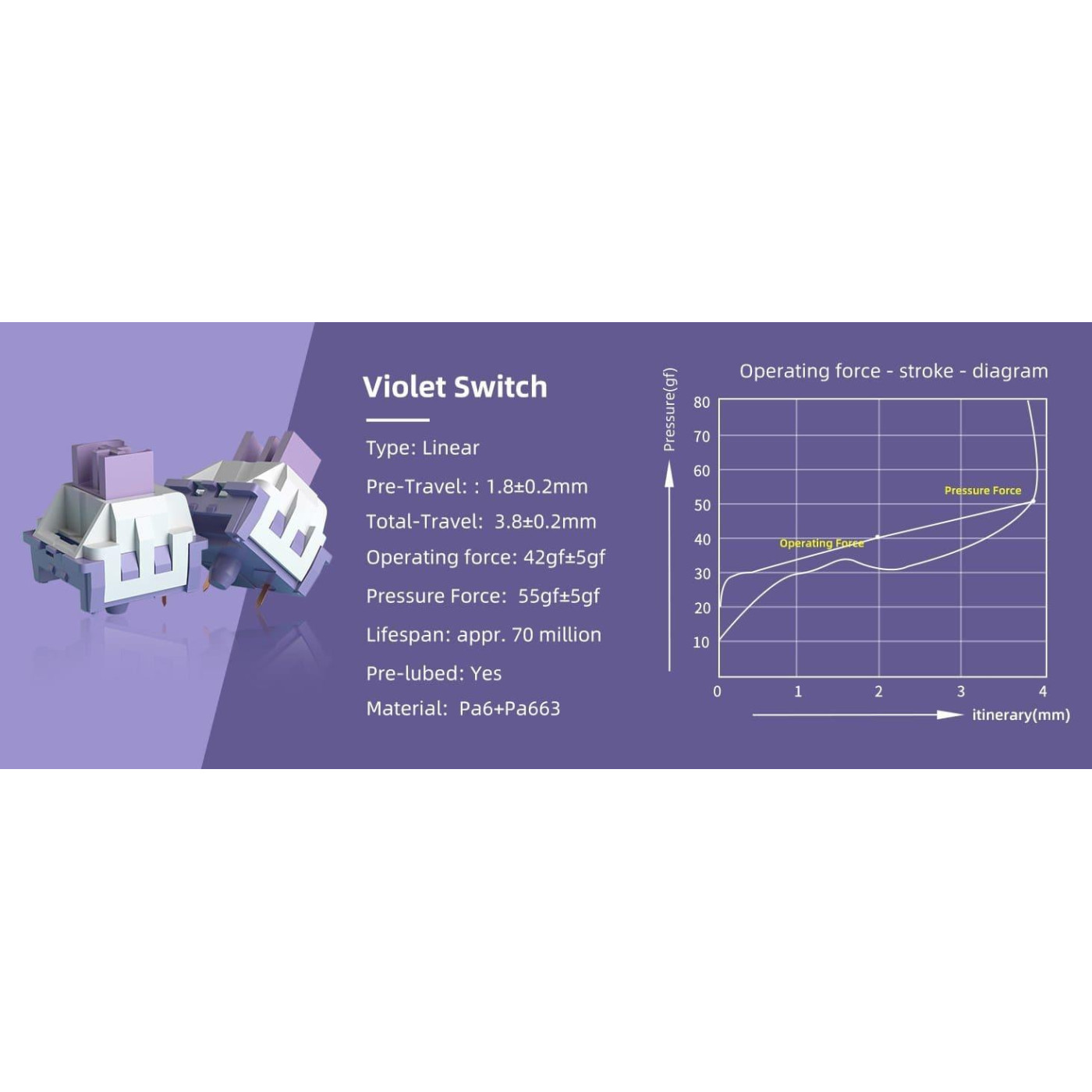 Клавиатура MageGee SKY 81 RGB Violet Switch Wireless (6971969728165-UA) Violet (G-000003956)
