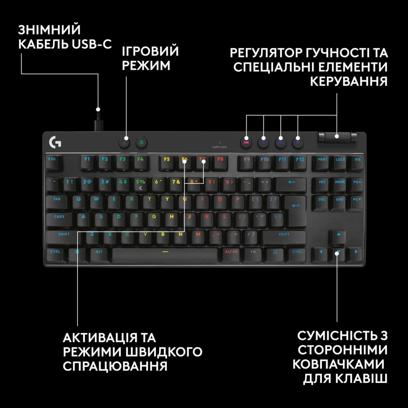 Клавиатура Logitech G PRO X TKL RAPID Gaming (L920-013233) Black (920-013233)
