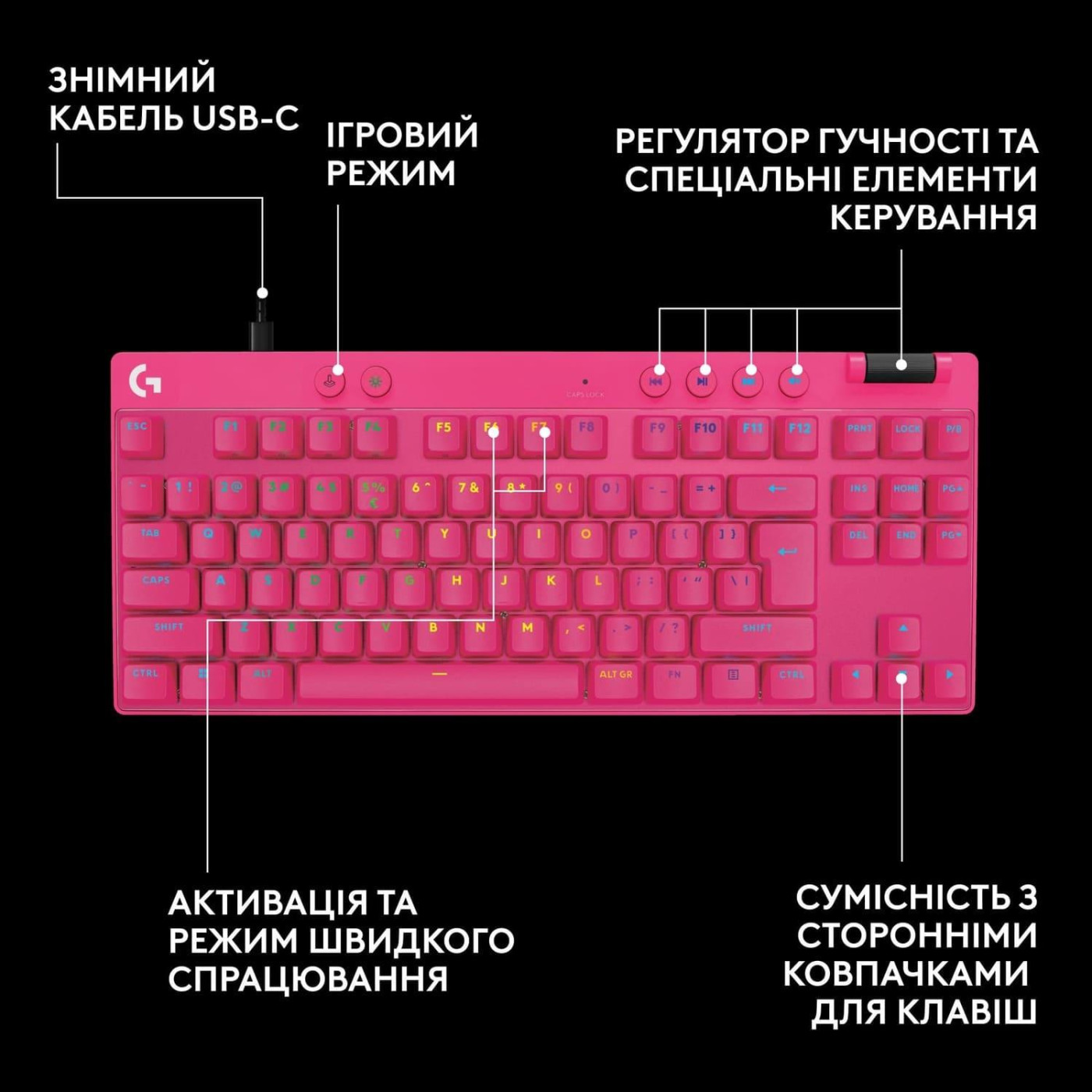 Клавіатура Logitech G PRO X TKL RAPID Gaming Magenta (L920-013253)