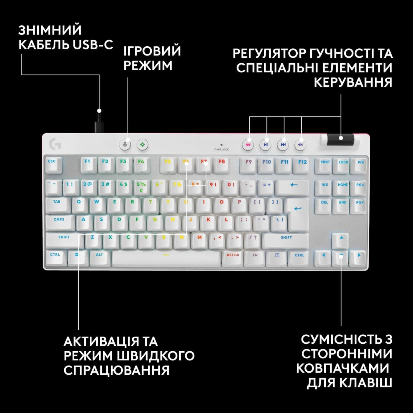 Клавиатура Logitech G PRO X TKL RAPID Gaming White (920-013242)