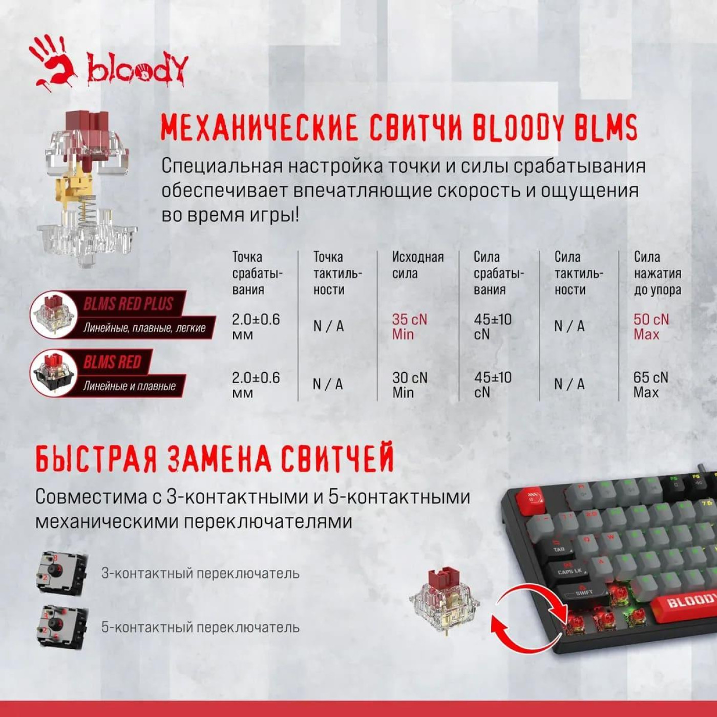 Клавіатура Bloody A4Tech S87 RGB USB Energy Red (S87 (Energy Red))